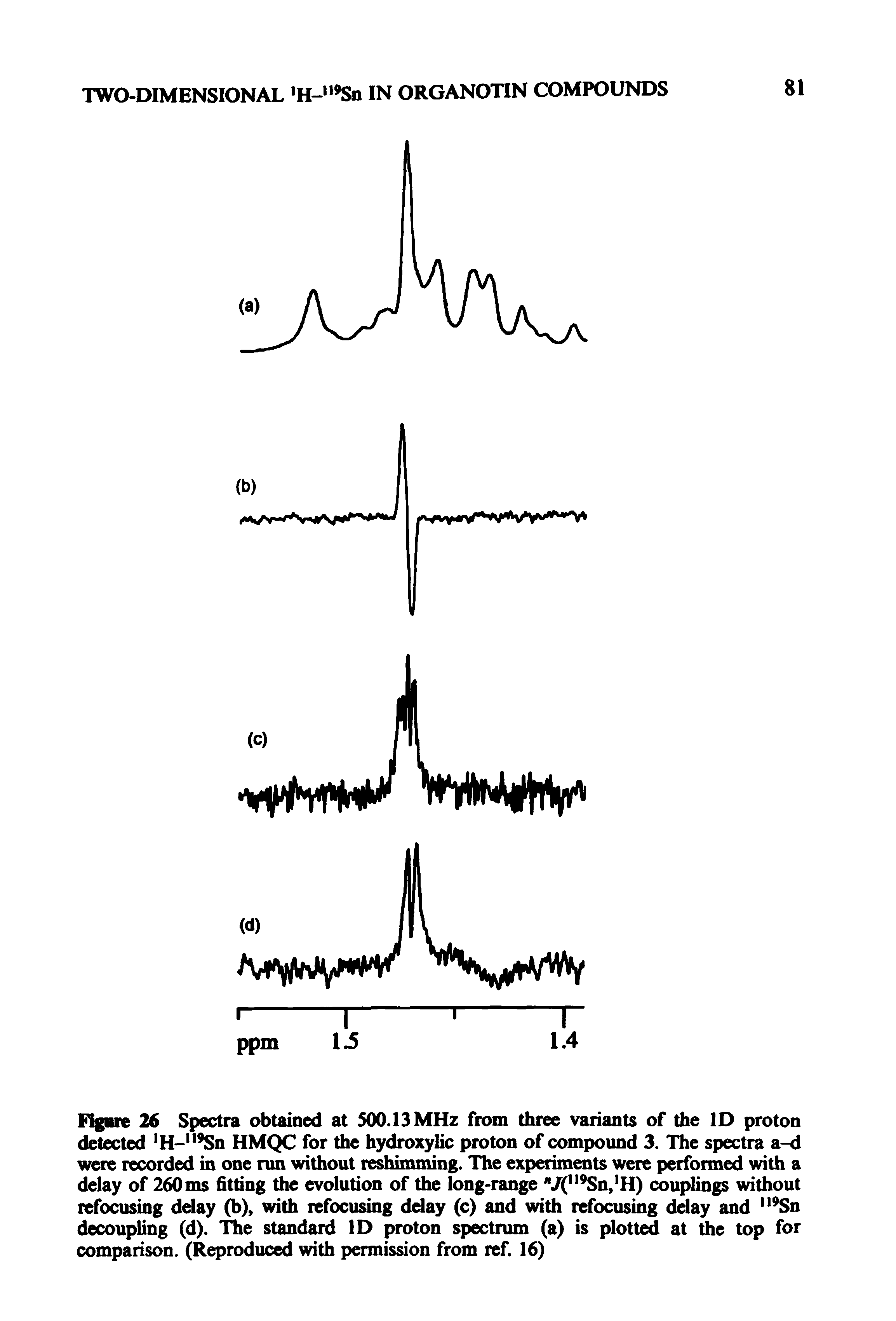 Figure 26 Spectra obtained at 500.13 MHz from three variants of the ID proton detected H- Sn HMQC for the hydroxylic proton of compound 3. The spectra a-d were recorded in one run without reshimming. The experiments were performed with a delay of 260 ms fitting the evolution of the long-range V(" Sn, H) couplings without refocusing dday (b), with refocusing delay (c) and with refocusing delay and " Sn decoupling (d). The standard ID proton spectrum (a) is plotted at the top for comparison. (Reproduced with permission from ref. 16)...