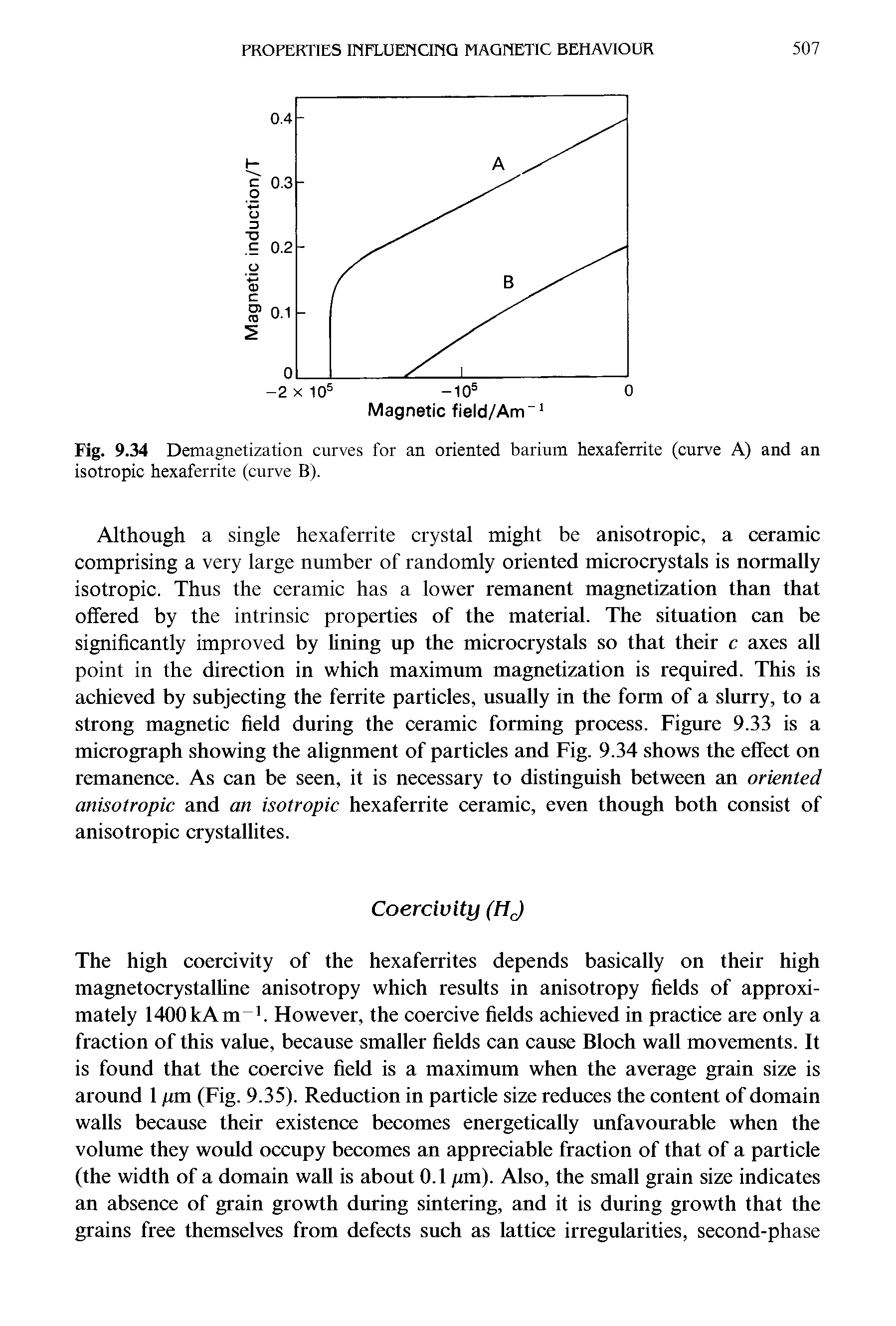 Fig. 9.34 Demagnetization curves for an oriented barium hexaferrite (curve A) and an isotropic hexaferrite (curve B).