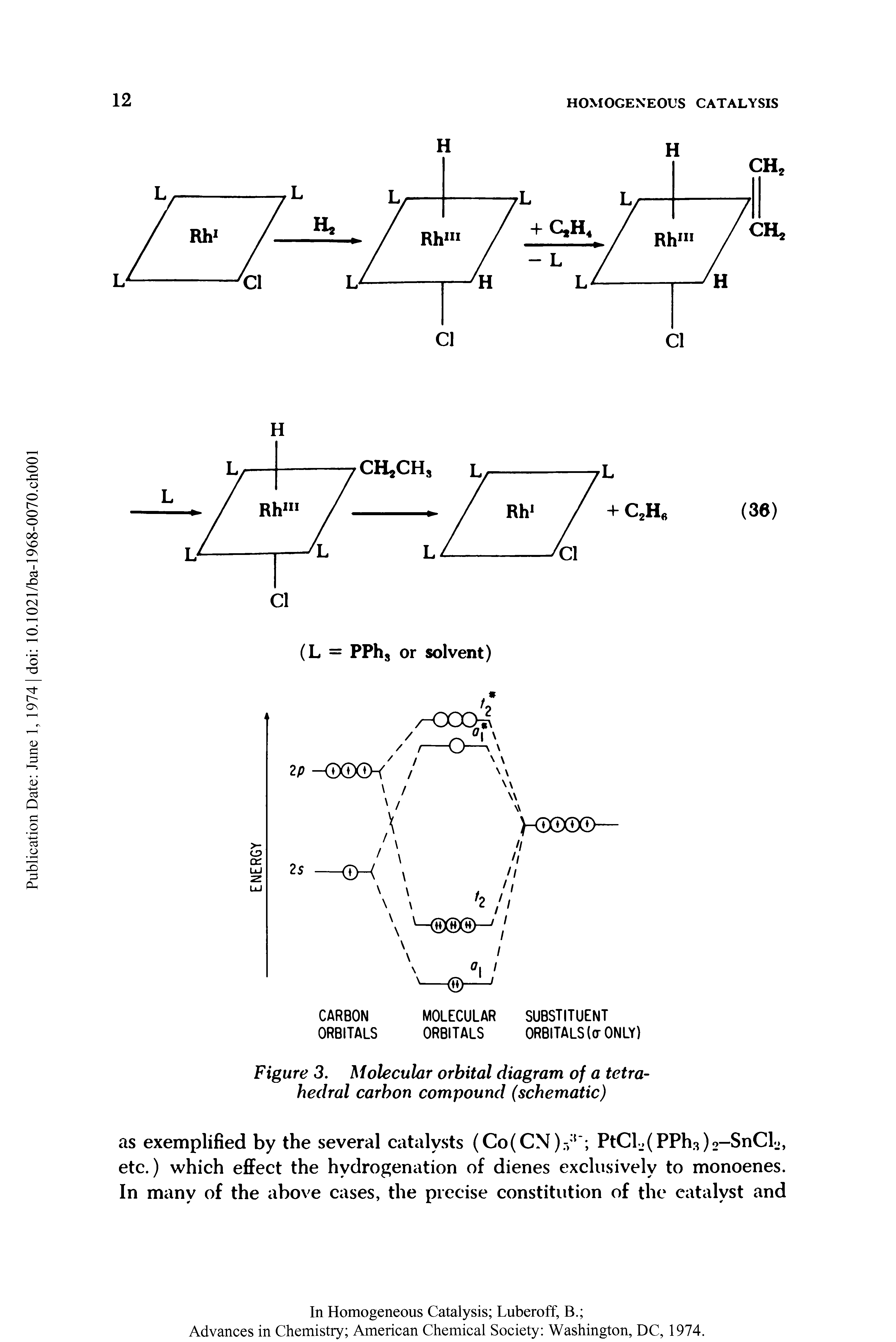 Figure 3. Molecular orbital diagram of a tetrahedral carbon compound (schematic)...