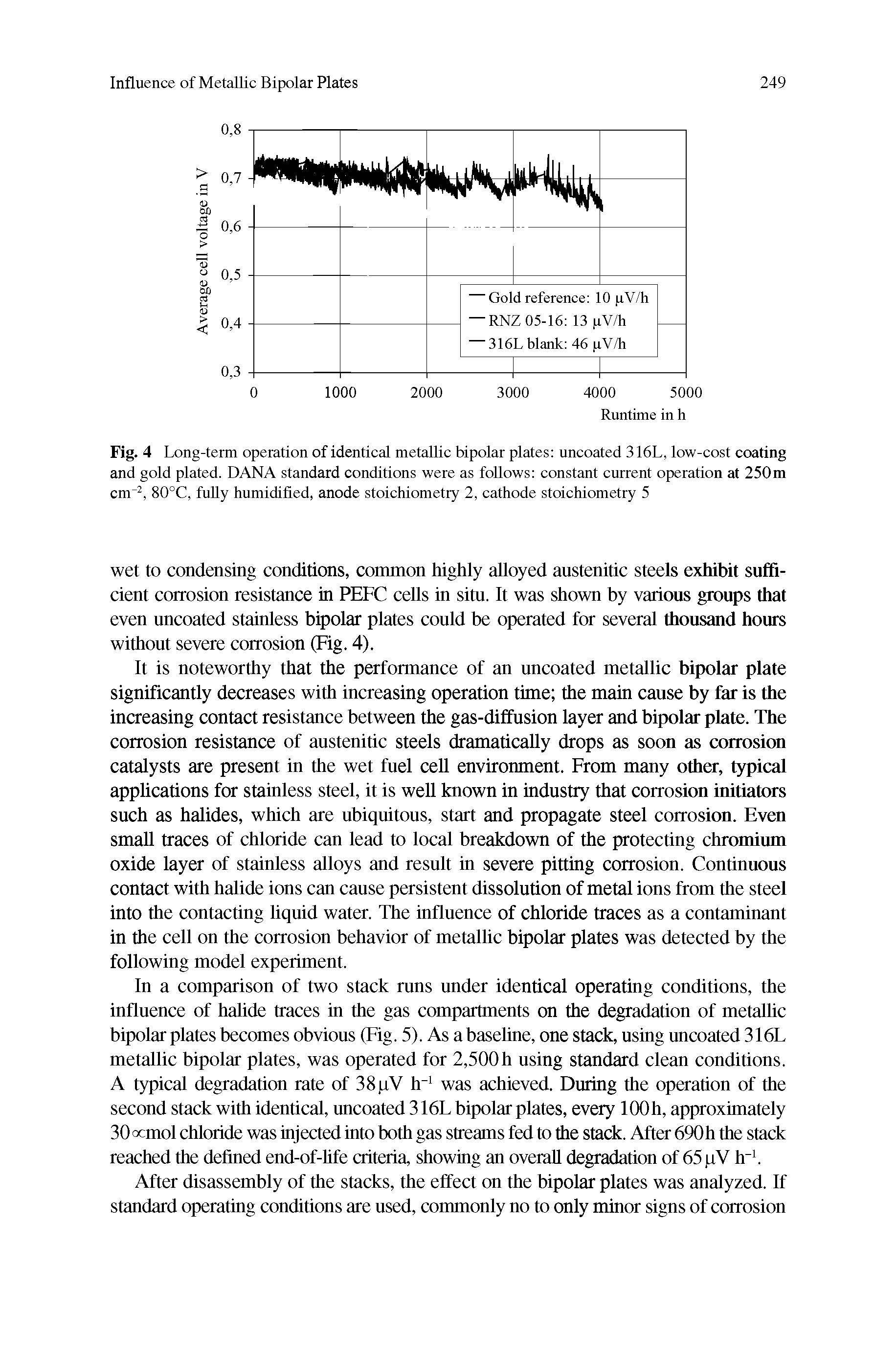 Fig. 4 Long-term operation of identical metallic bipolar plates uncoated 316L, low-cost coating and gold plated. DANA standard conditions were as follows constant current operation at 250m cm , 80°C, fuUy humidified, anode stoichiometry 2, cathode stoichiometry 5...