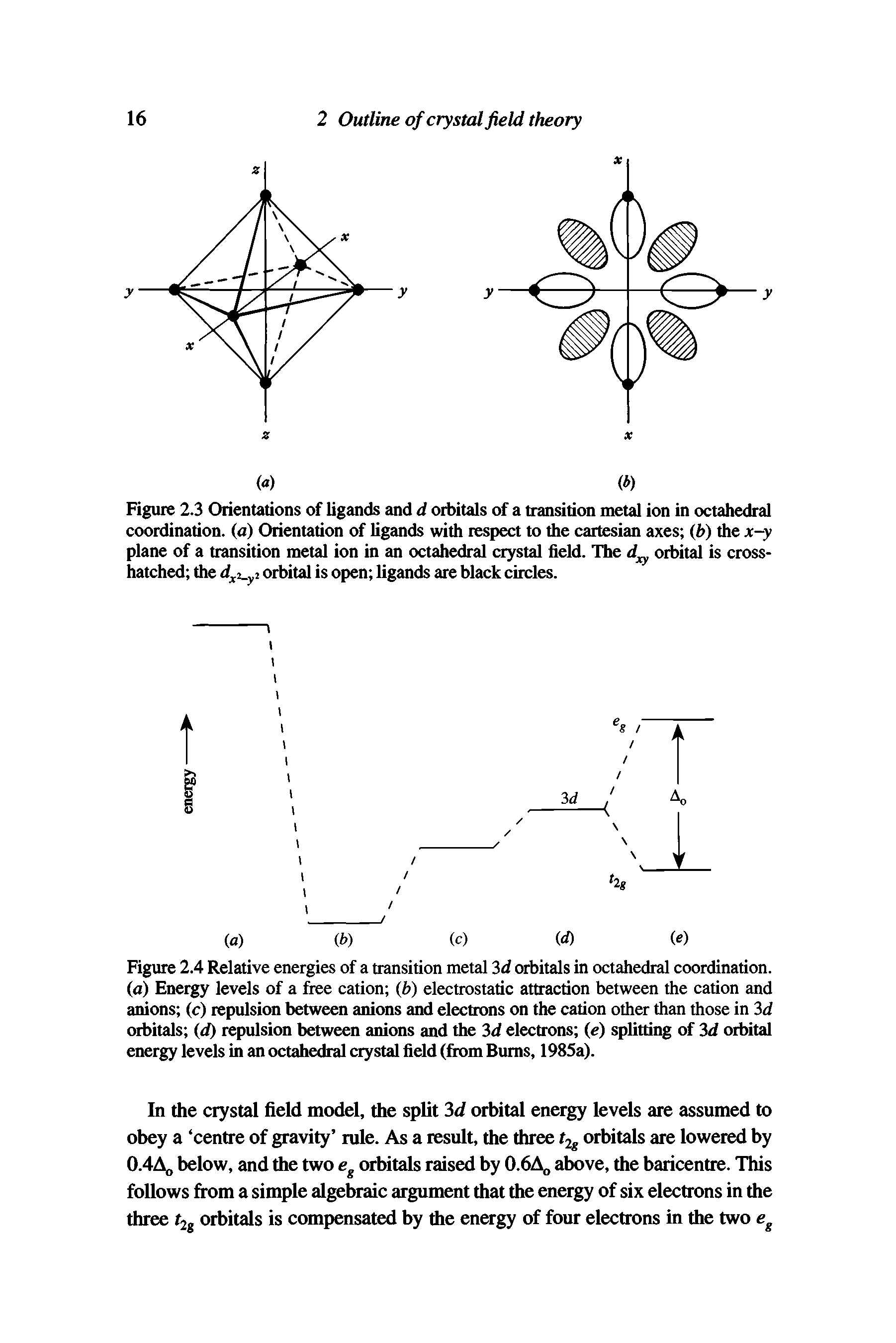 Figure 2.3 Orientations of ligands and d orbitals of a transition metal ion in octahedral coordination, (a) Orientation of ligands with respect to the cartesian axes (b) the x-y plane of a transition metal ion in an octahedral crystal field. The orbital is cross-hatched the dx2 y2 orbital is open ligands are black circles.