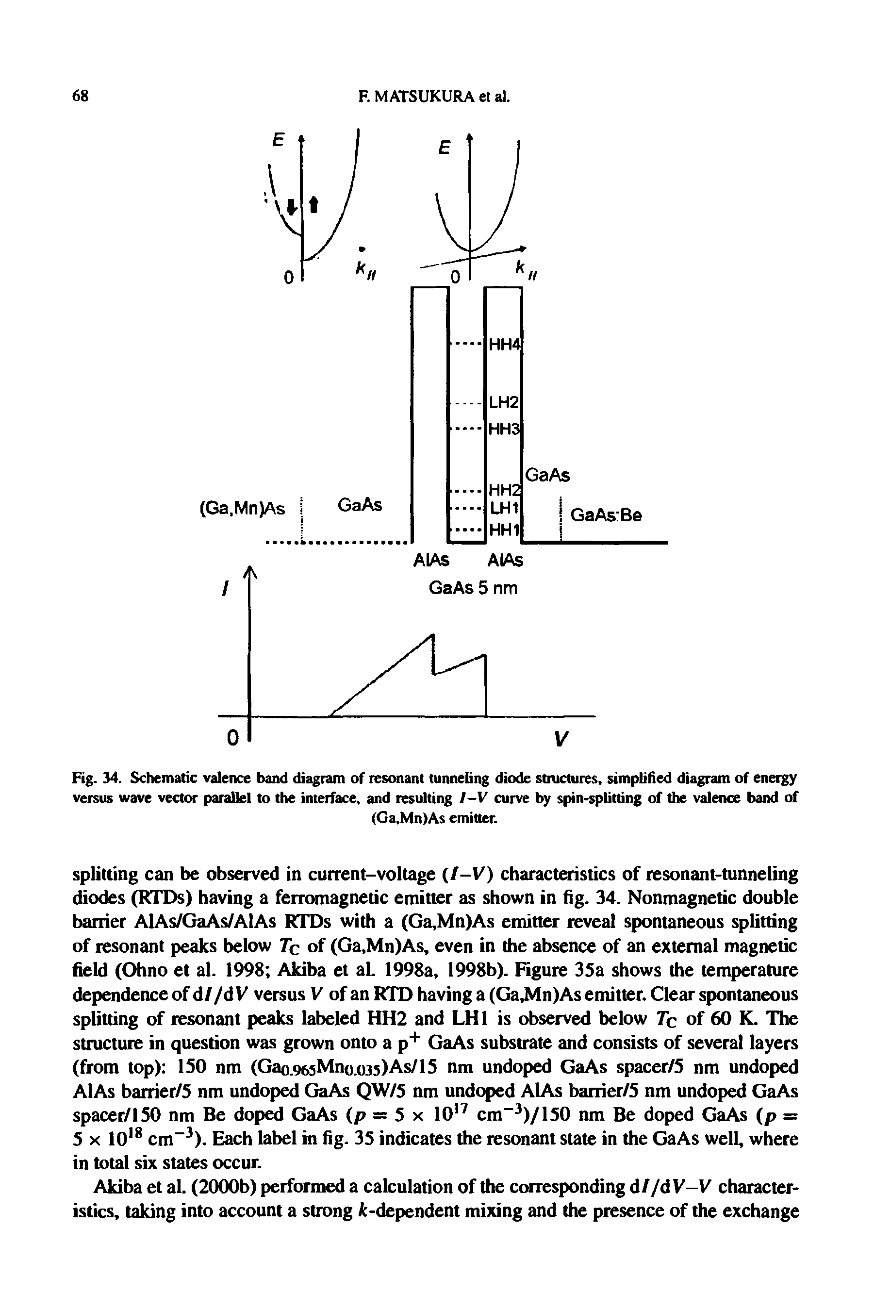 Fig. 34. Schematic valence band diagram of resonant tunneling diode structures, simplified diagram of energy versus wave vector parallel to the interface, and resulting /-V curve by spin-splitting of the valence band of...