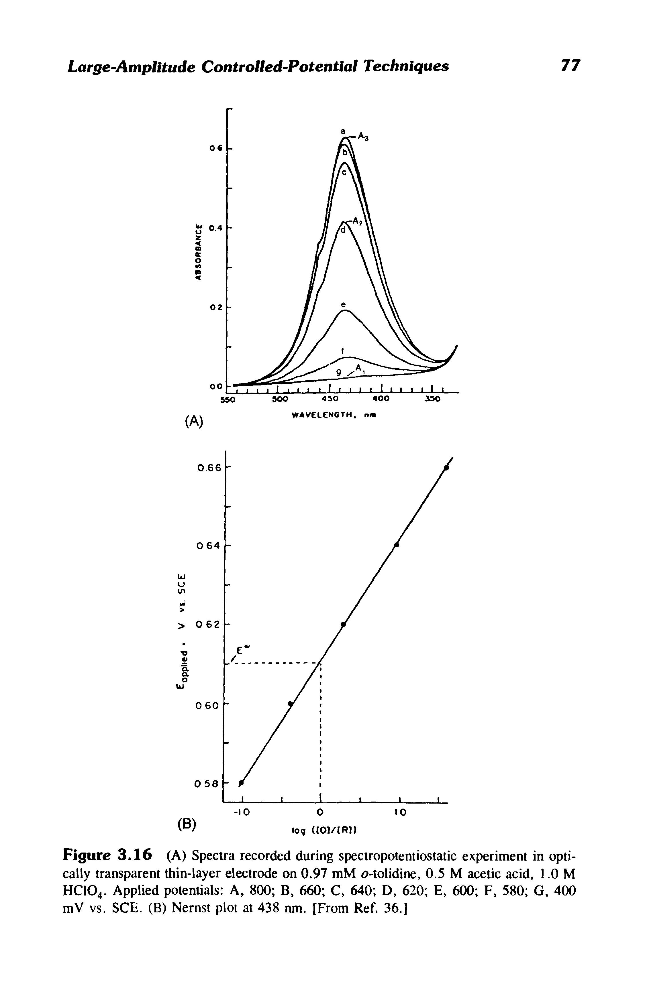 Figure 3.16 (A) Spectra recorded during spectropotentiostatic experiment in optically transparent thin-layer electrode on 0.97 mM o-tolidine, 0.5 M acetic acid, 1.0 M HC104. Applied potentials A, 800 B, 660 C, 640 D, 620 E, 600 F, 580 G, 400 mV vs. SCE. (B) Nernst plot at 438 nm. [From Ref. 36.]...