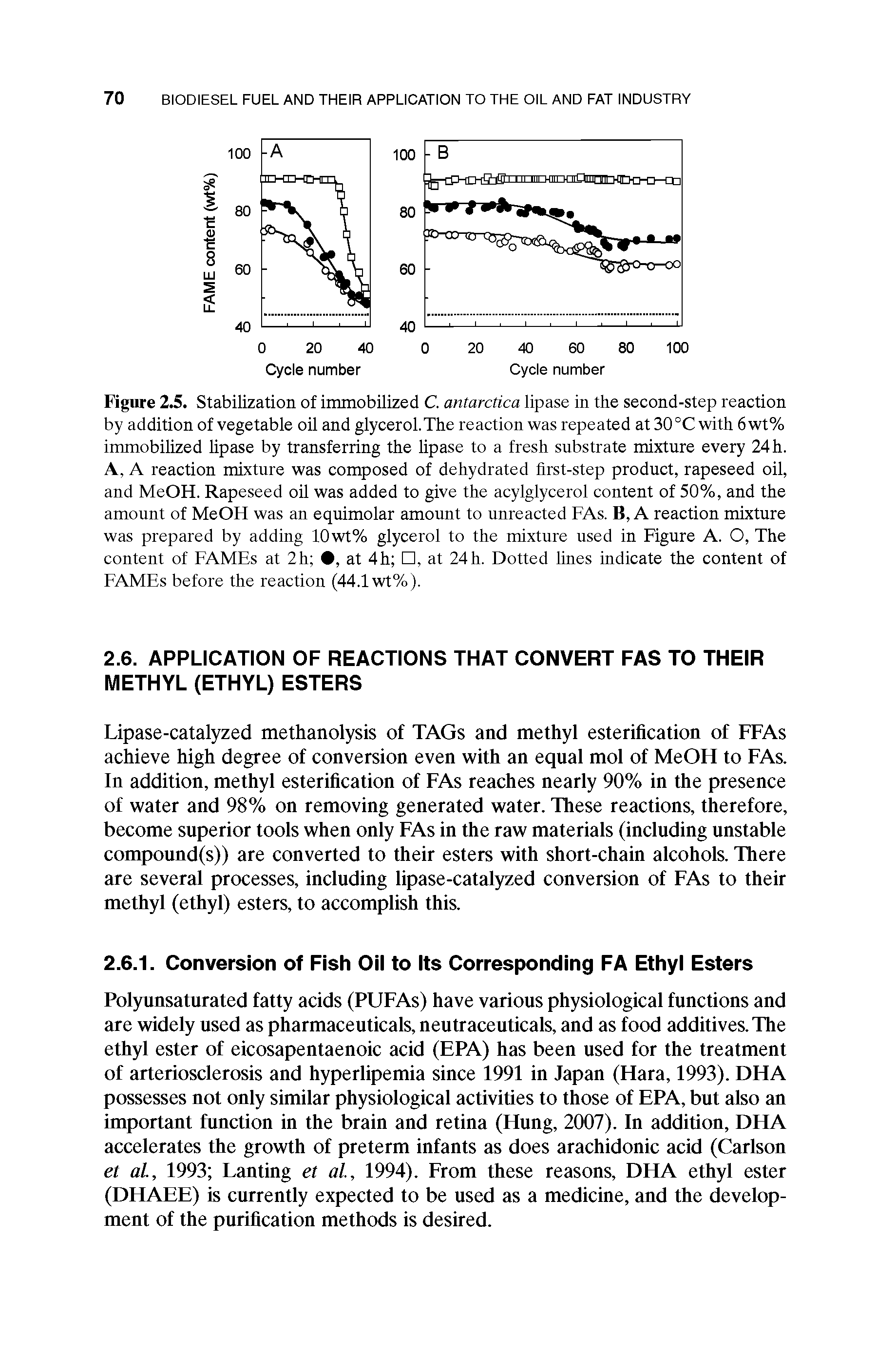 Figure 2.5. Stabilization of immobilized C. antarctica lipase in the second-step reaction by addition of vegetable oil and glycerol. The reaction was repeated at 30 °C with 6 wt% immobilized lipase by transferring the lipase to a fresh substrate mixture every 24 h. A, A reaction mixture was composed of dehydrated first-step product, rapeseed oil, and MeOH. Rapeseed oil was added to give the acylglycerol content of 50%, and the amount of MeOH was an equimolar amount to unreacted FAs. B, A reaction mixture was prepared by adding 10wt% glycerol to the mixture used in Figure A. O, The content of FAMEs at 2h , at 4h , at 24h. Dotted lines indicate the content of FAMEs before the reaction (44.1 wt%).