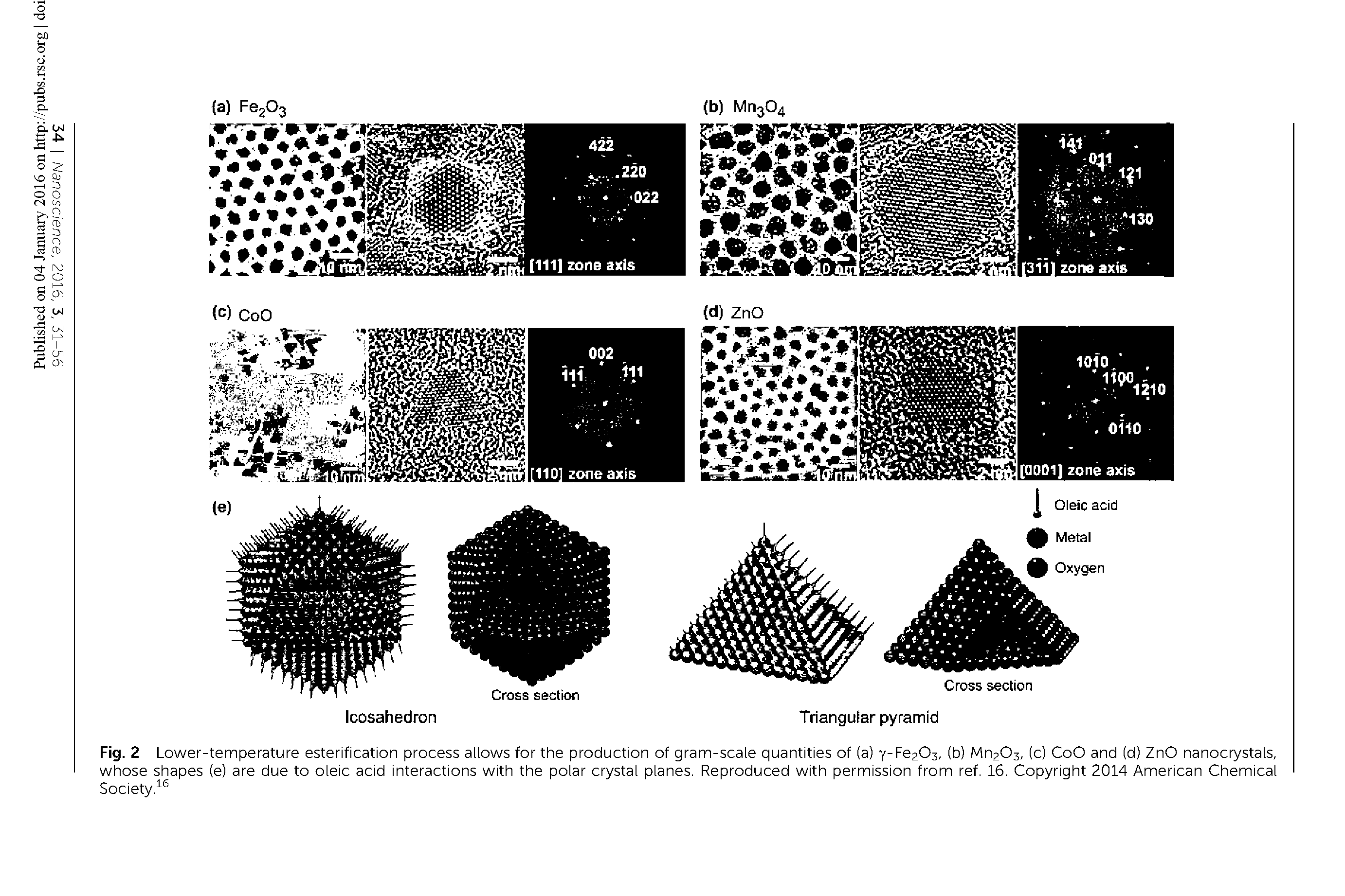 Fig. 2 Lower-temperature esterification process allows for the production of gram-scale quantities of (a) y-Fe203, (b) Mn203, (c) CoO and (d) ZnO nanocrystals, whose shapes (e) are due to oleic acid interactions with the polar crystal planes. Reproduced with permission from ref. 16. Copyright 2014 American Chemical Society. ...