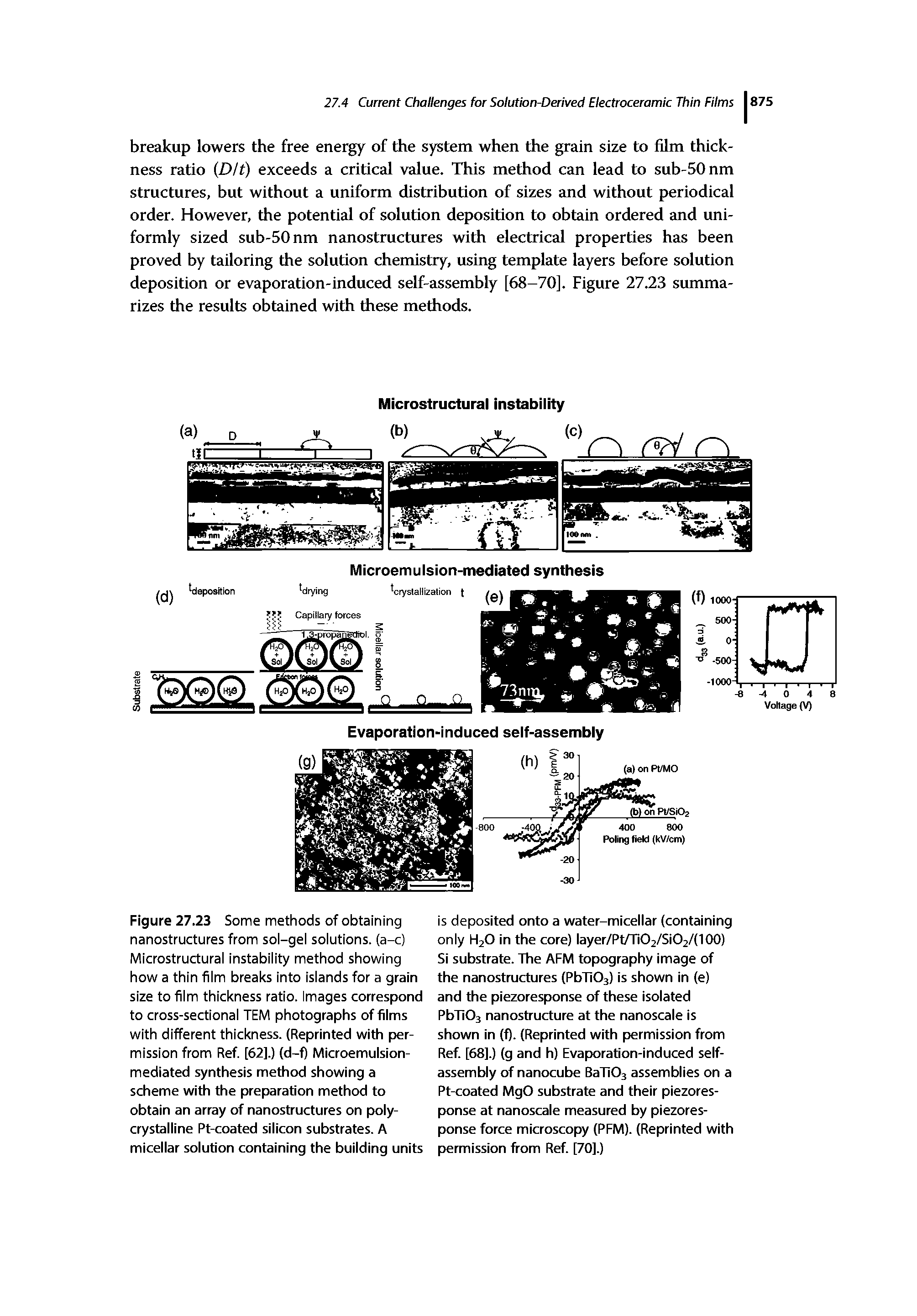 Figure 27.23 Some methods of obtaining nanostructures from sol-gel solutions, (a-c) Microstructural instability method showing how a thin film breaks into islands for a grain size to film thickness ratio. Images correspond to cross-sectional TEM photographs of films with different thickness. (Reprinted with permission from Ref. [62].) (d-f) Microemulsion-mediated synthesis method showing a scheme with the preparation method to obtain an array of nanostructures on polycrystalline Pt-coated silicon substrates. A micellar solution containing the building units...
