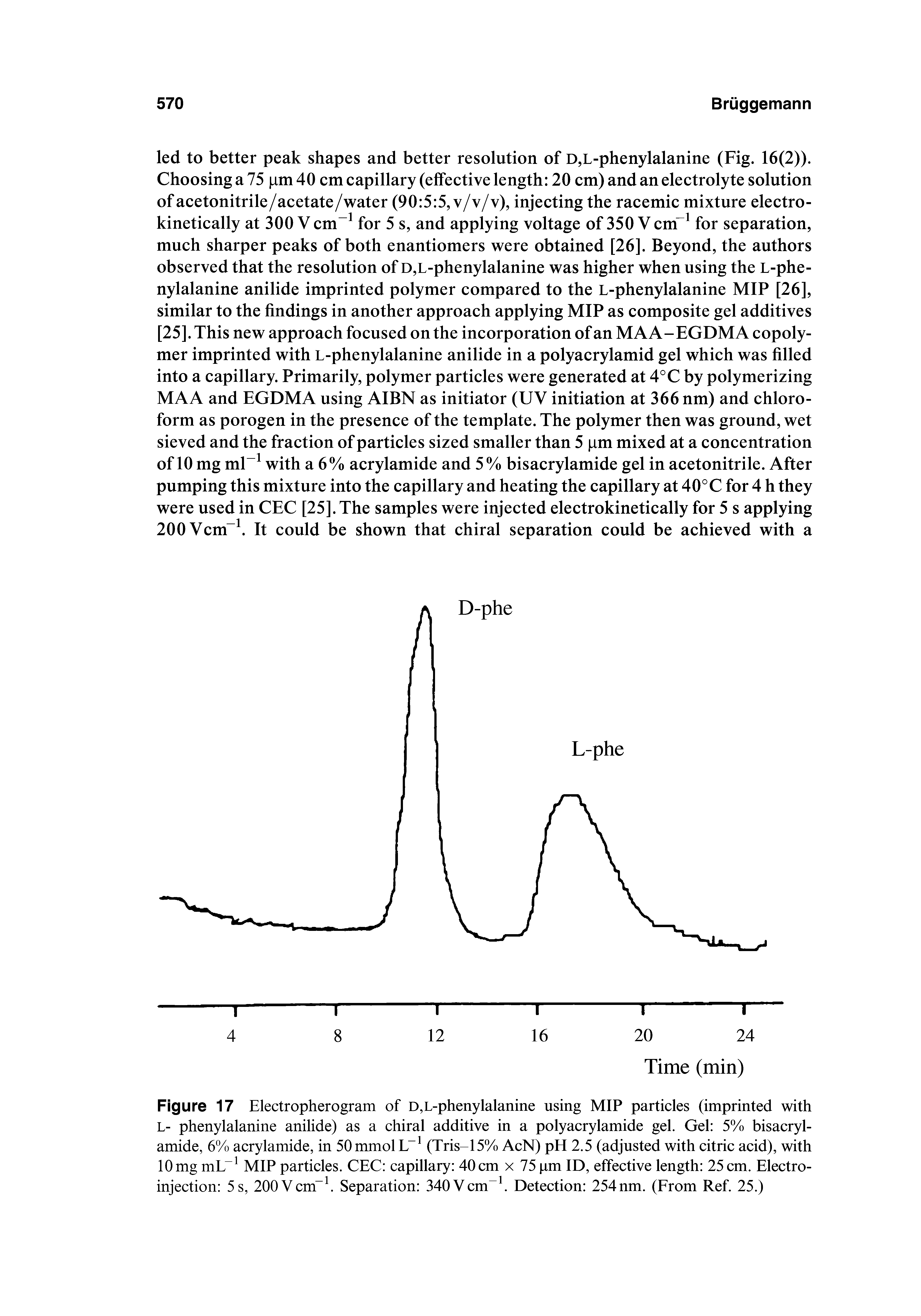 Figure 17 Electropherogram of D,L-phenylalanine using MIP particles (imprinted with L- phenylalanine anilide) as a chiral additive in a polyacrylamide gel Gel 5% bisacrylamide, 6% acrylamide, in 50 mmol (Tris-15% AcN) pH 2.5 (adjusted with citric acid), with 10 mg mL MIP particles. CEC capillary 40 cm x 75 pm ID, effective length 25 cm. Electroinjection 5 s, 200Vcm Separation 340Vcm Detection 254 nm. (From Ref. 25.)...