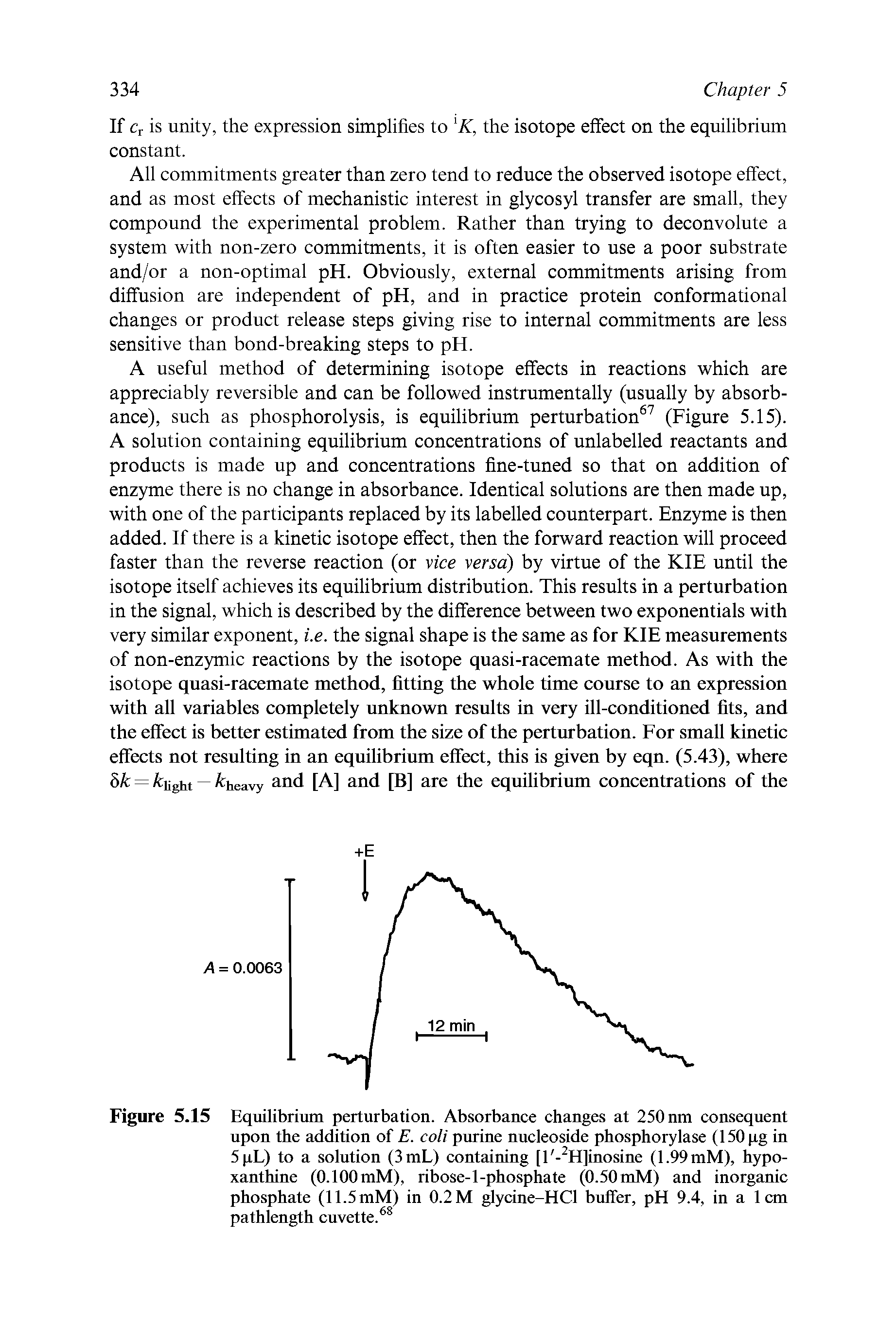 Figure 5.15 Equilibrium perturbation. Absorbance changes at 250 nm consequent upon the addition of E. coli purine nucleoside phosphorylase (ISOpg in 5 iL) to a solution (3mL) containing [l - H]inosine (1.99mM), hypo-xanthine (O.lOOmM), ribose-1-phosphate (O.SOmM) and inorganic phosphate (ll.SmM) in 0.2 M glycine-HCl buffer, pH 9.4, in a 1cm pathlength cuvette. ...