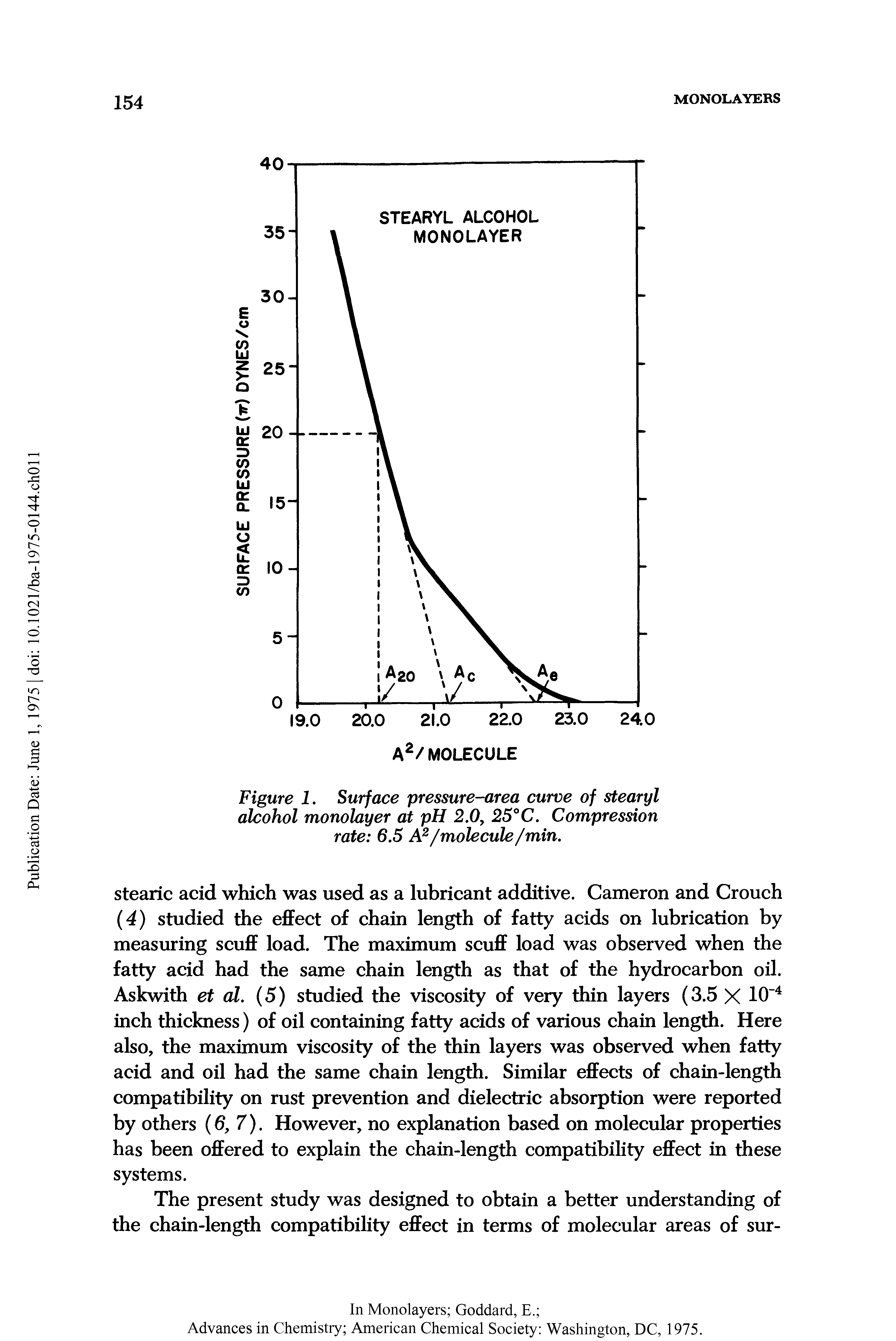 Figure 1. Surface pressure-area curve of stearyl alcohol monolayer at pH 2.0, 25°C. Compression rate 6.5 A2/molecule/min.