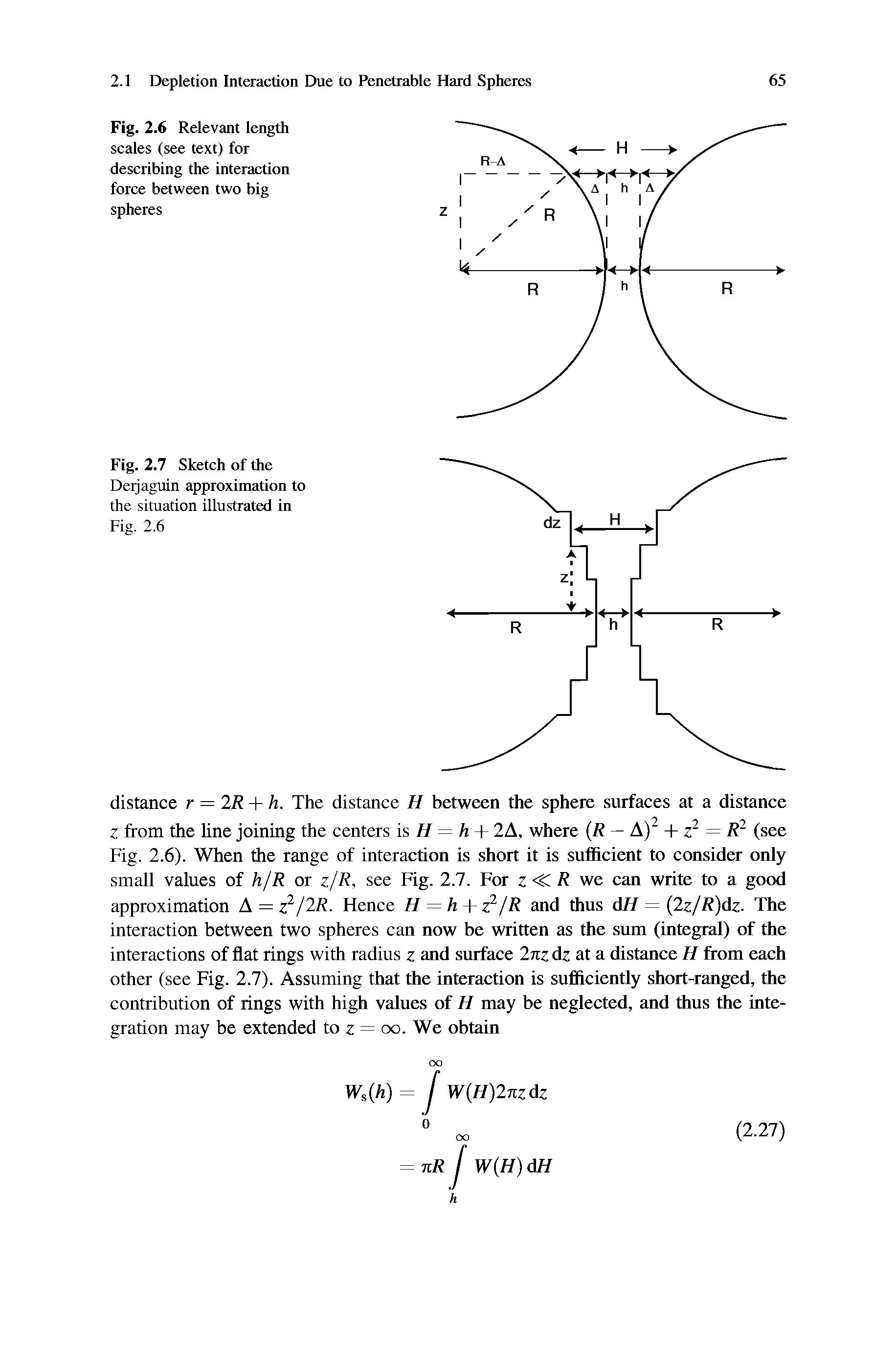 Fig. 2.6). When the range of interaction is short it is suflhcient to consider only small values of h/R or z/R, see Fig. 2.7. For z <C 1 we can write to a good approximation A = z j2R. Hence H = h + z /R and thus dH = (2z/R)dz. The interaction between two spheres can now be written as the sum (integral) of the interactions of flat rings with radius z and surface 2nz dz at a distance H from each other (see Fig. 2.7). Assuming that the interaction is sufficiently short-ranged, the contribution of rings with high values of H may be neglected, and thus the integration may be extended to z = oo. We obtain...