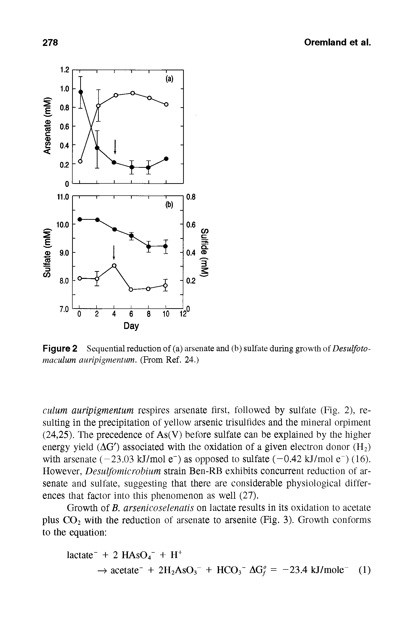 Figure 2 Sequential reduction of (a) arsenate and (b) sulfate during growth of Desulfoto-maculum auripigmentum. (From Ref. 24.)...