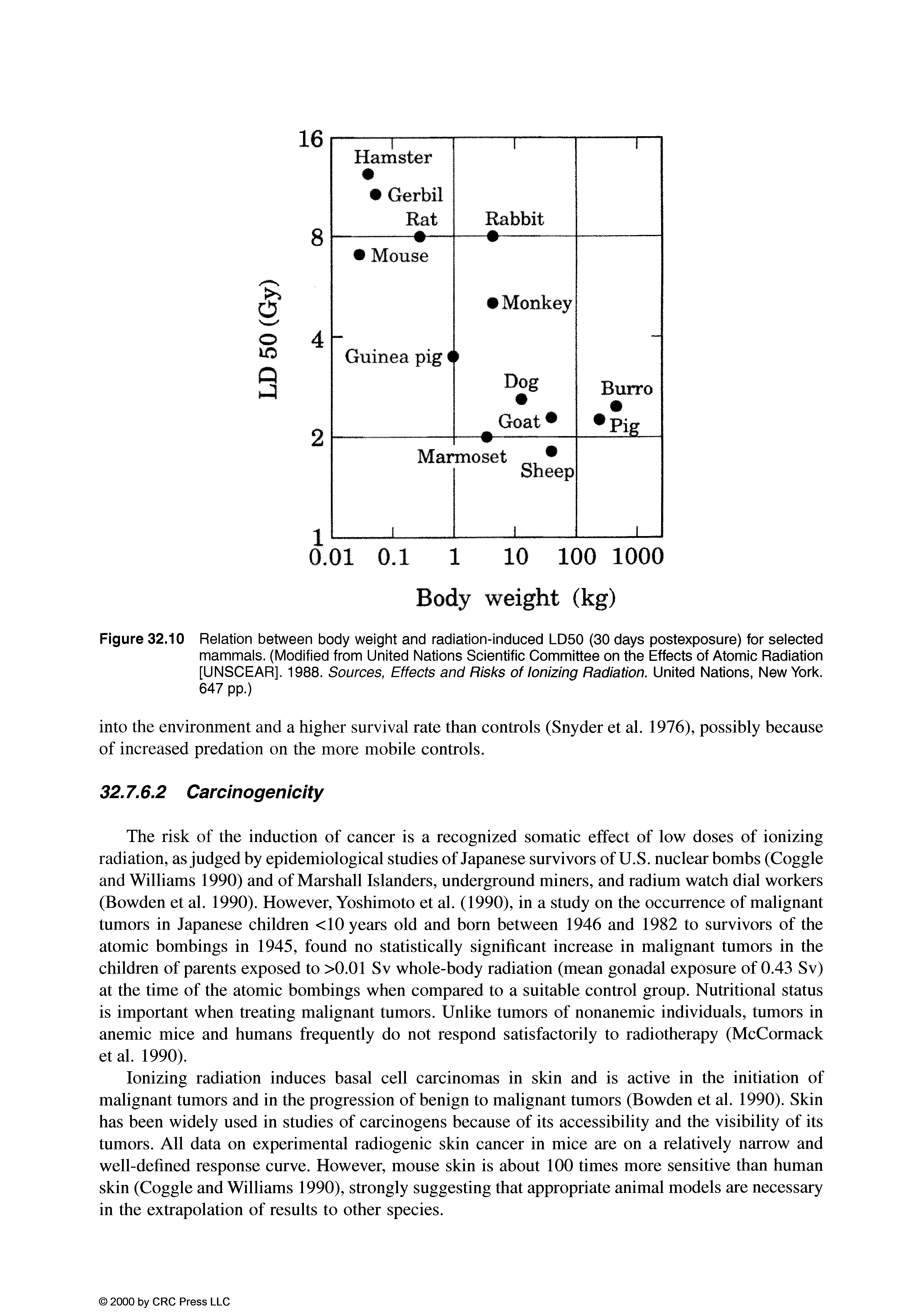 Figure 32.10 Relation between body weight and radiation-induced LD50 (30 days postexposure) for selected mammals. (Modified from United Nations Scientific Committee on the Effects of Atomic Radiation [UNSCEAR]. 1988. Sources, Effects and Risks of Ionizing Radiation. United Nations, New York. 647 pp.)...