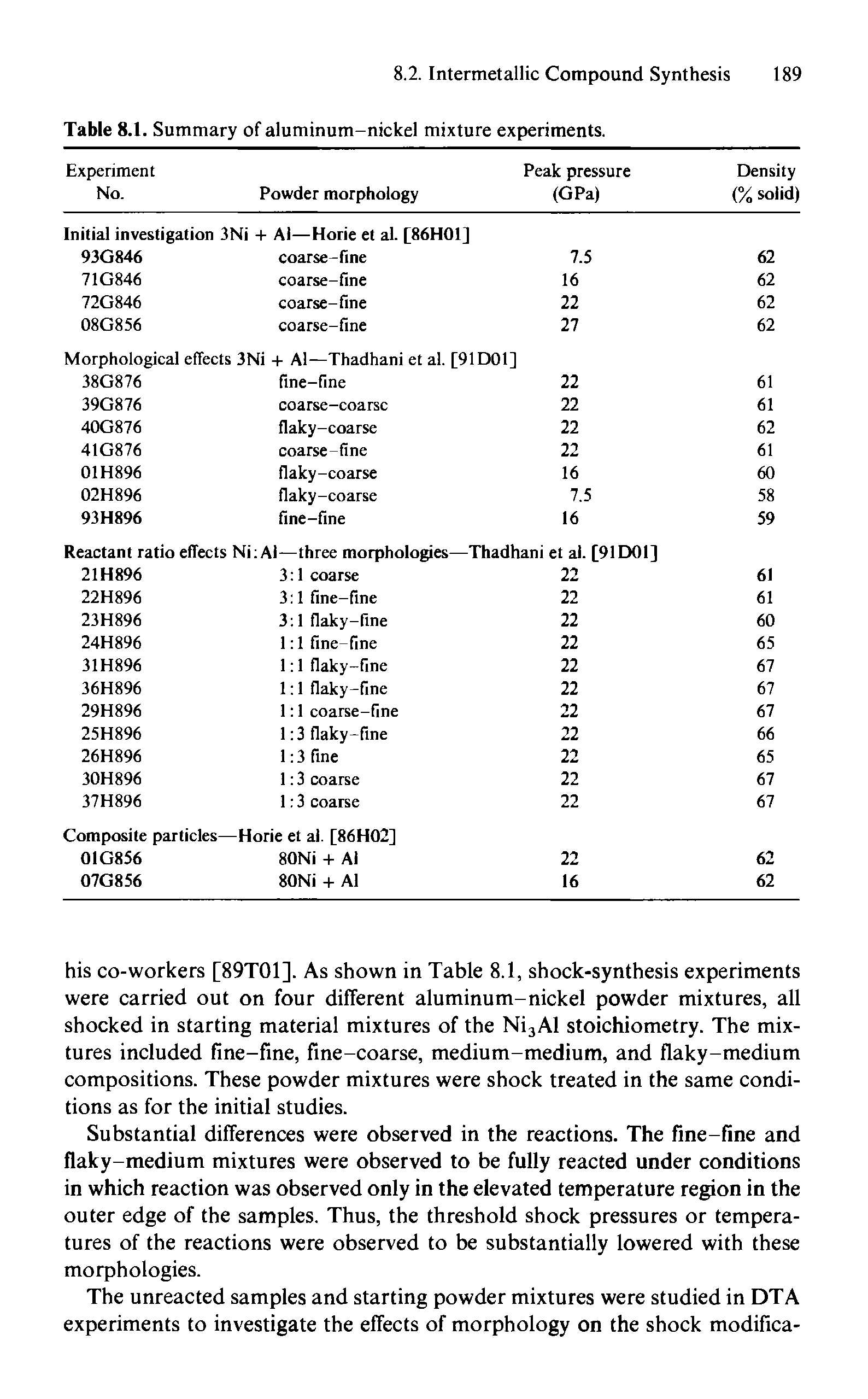 Table 8.1. Summary of aluminum-nickel mixture experiments.