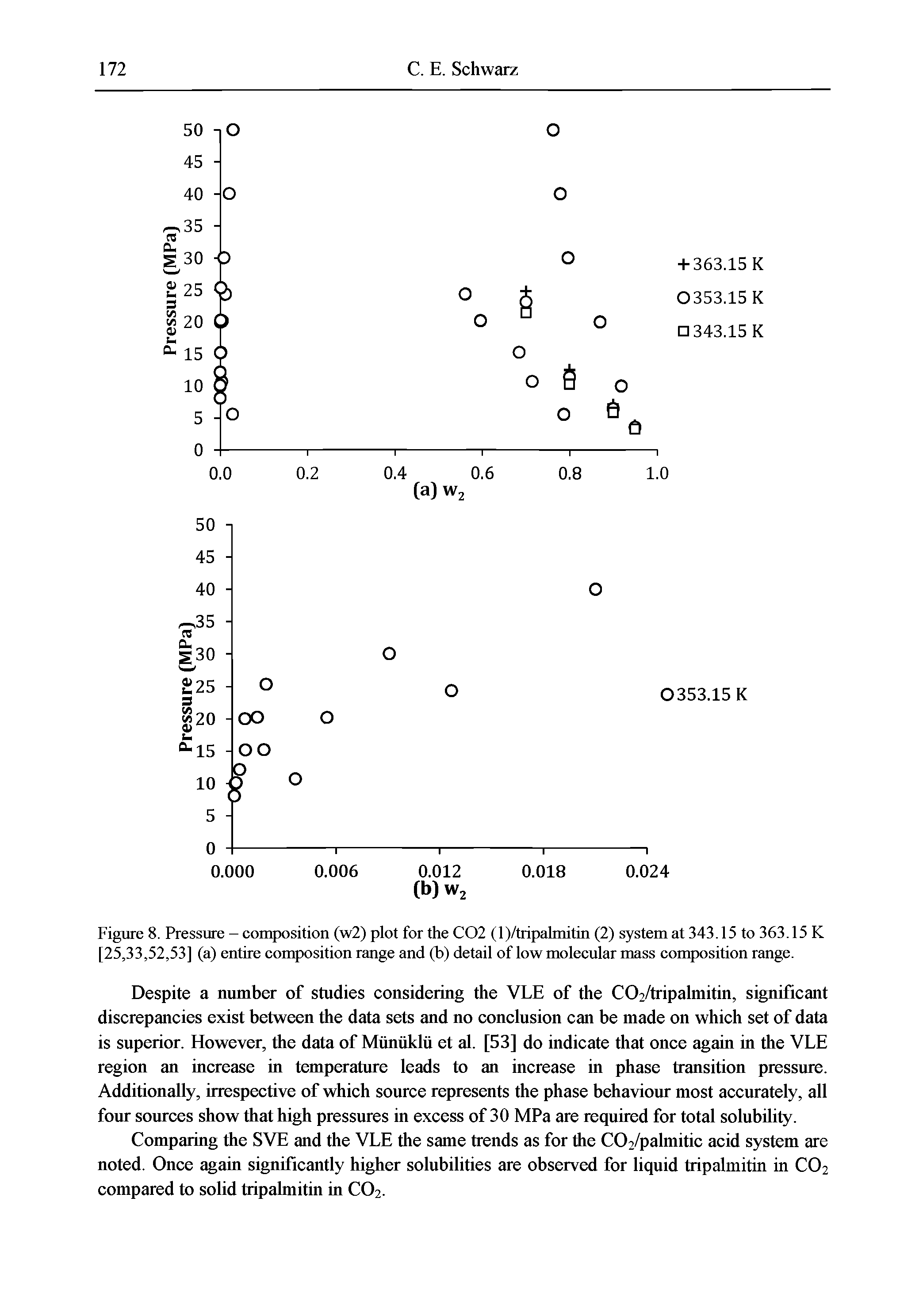 Figure 8. Pressure - composition (w2) plot for the C02 (1 )/tripalmitin (2) system at 343.15 to 363.15 K [25,33,52,53] (a) entire composition range and (b) detail of low molecular mass composition range.