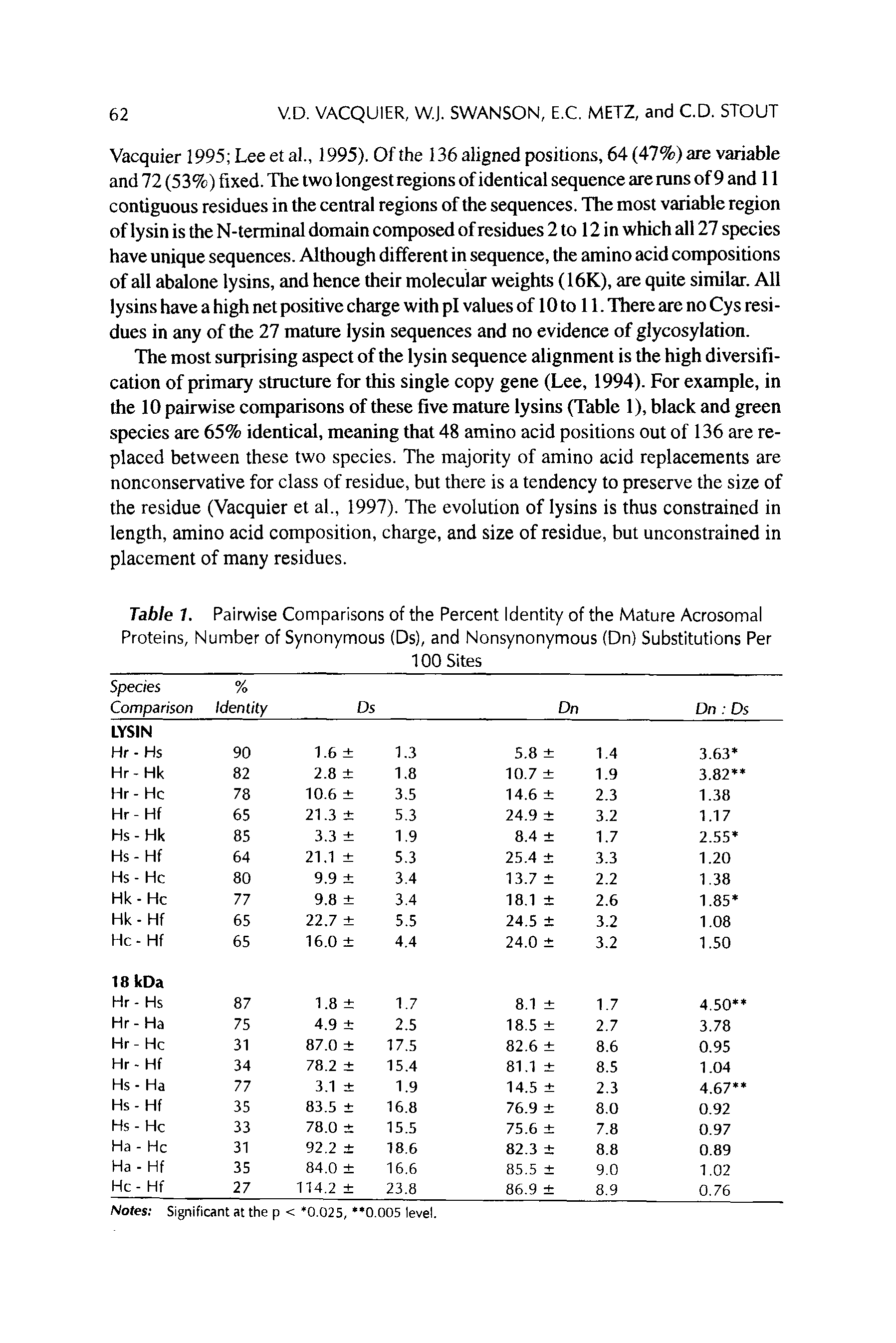 Table 1. Pairwise Comparisons of the Percent Identity of the Mature Acrosomal Proteins, Number of Synonymous (Ds), and Nonsynonymous (Dn) Substitutions Per...