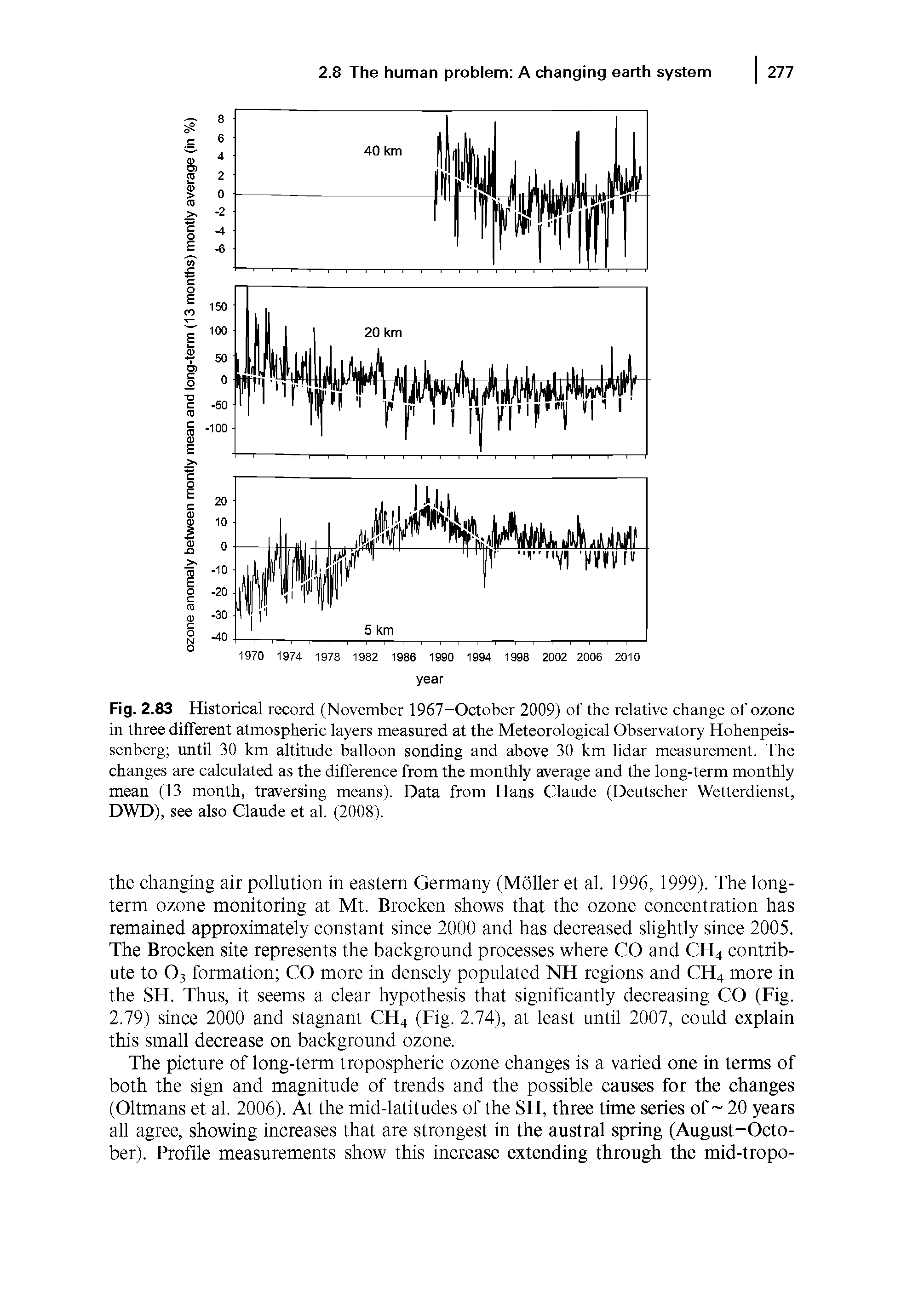 Fig. 2.83 Historical record (November 1967-October 2009) of the relative change of ozone in three different atmospheric layers measured at the Meteorological Observatory Hohenpeis-senberg until 30 km altitude balloon sonding and above 30 km lidar measurement. The changes are calculated as the difference from the monthly average and the long-term monthly mean (13 month, traversing means). Data from Hans Claude (Deutscher Wetterdienst, DWD), see also Claude et al. (2008).