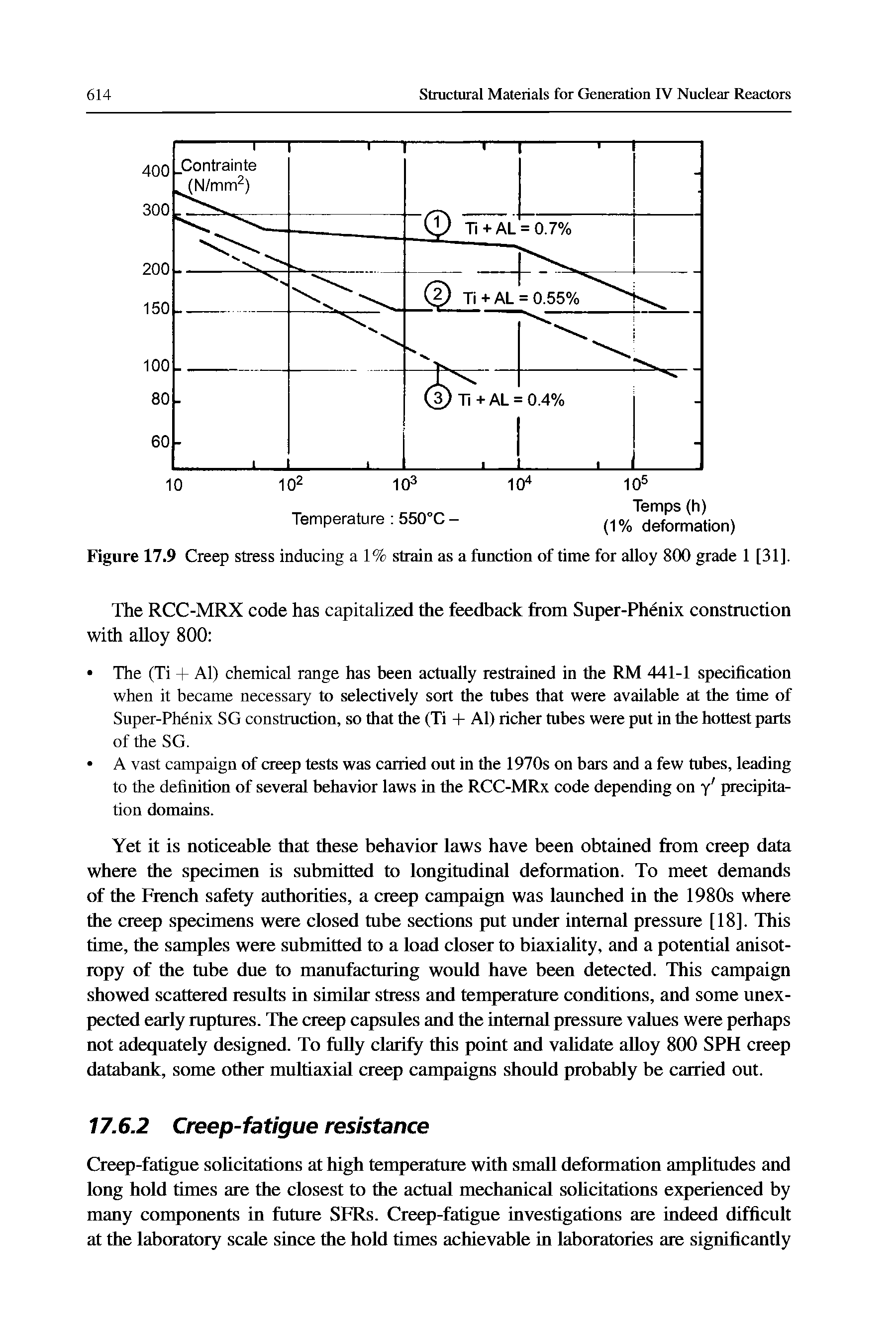 Figure 17.9 Creep stress inducing a 1% strain as a function of time for aiioy 800 grade 1 [31].