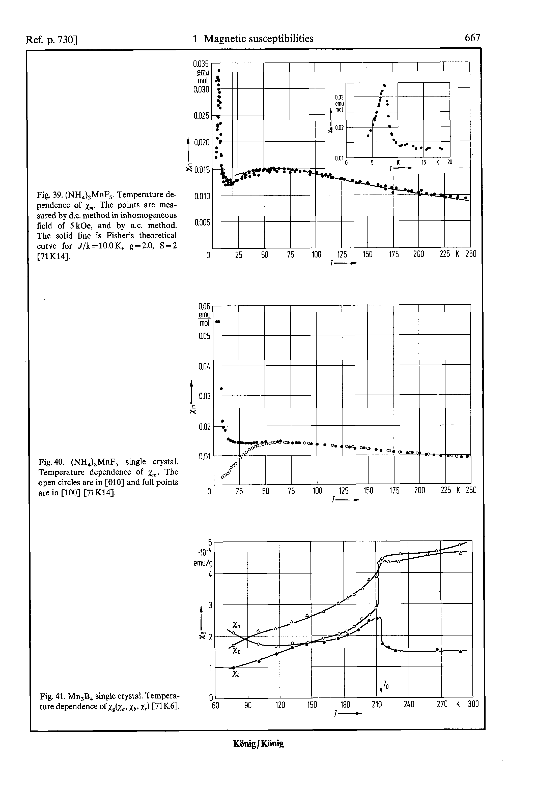 Fig. 40. (NH4)2MnF5 single crystal. Temperature dependence of Xm- The open circles are in [010] and full points are in [100] [71K14].