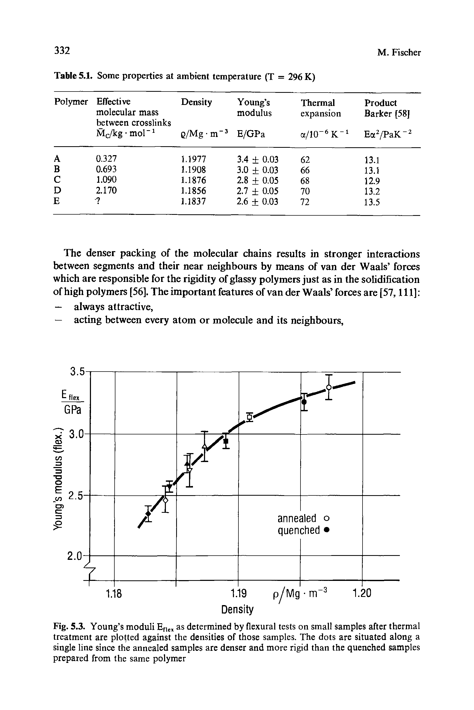 Fig. 5.3. Young s moduli Efle, as determined by flexural tests on small samples after thermal treatment are plotted against the densities of those samples. The dots are situated along a single line since the annealed samples are denser and more rigid than the quenched samples prepared from the same polymer...