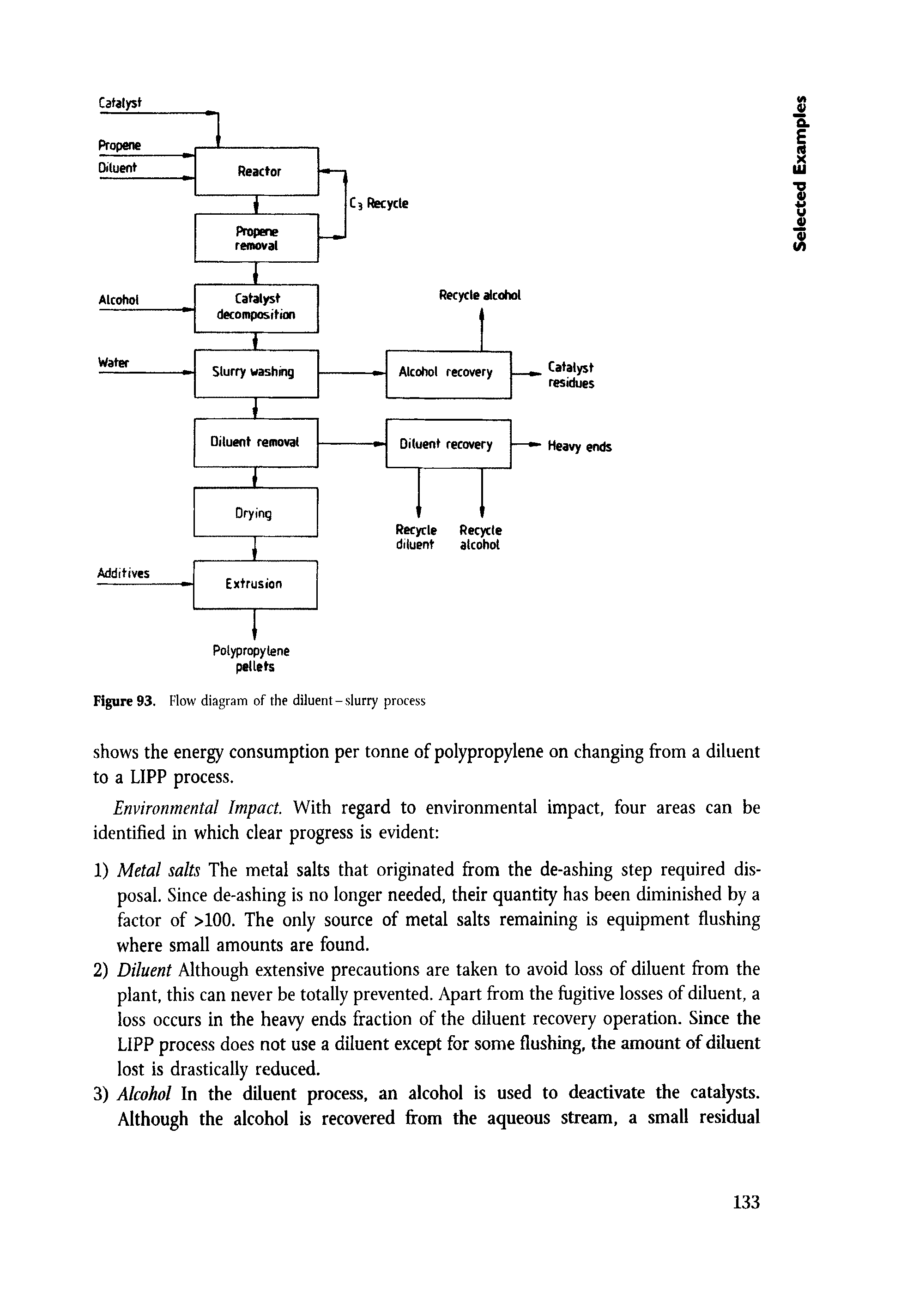 Figure 93. Flow diagram of the diluent-slurry process...