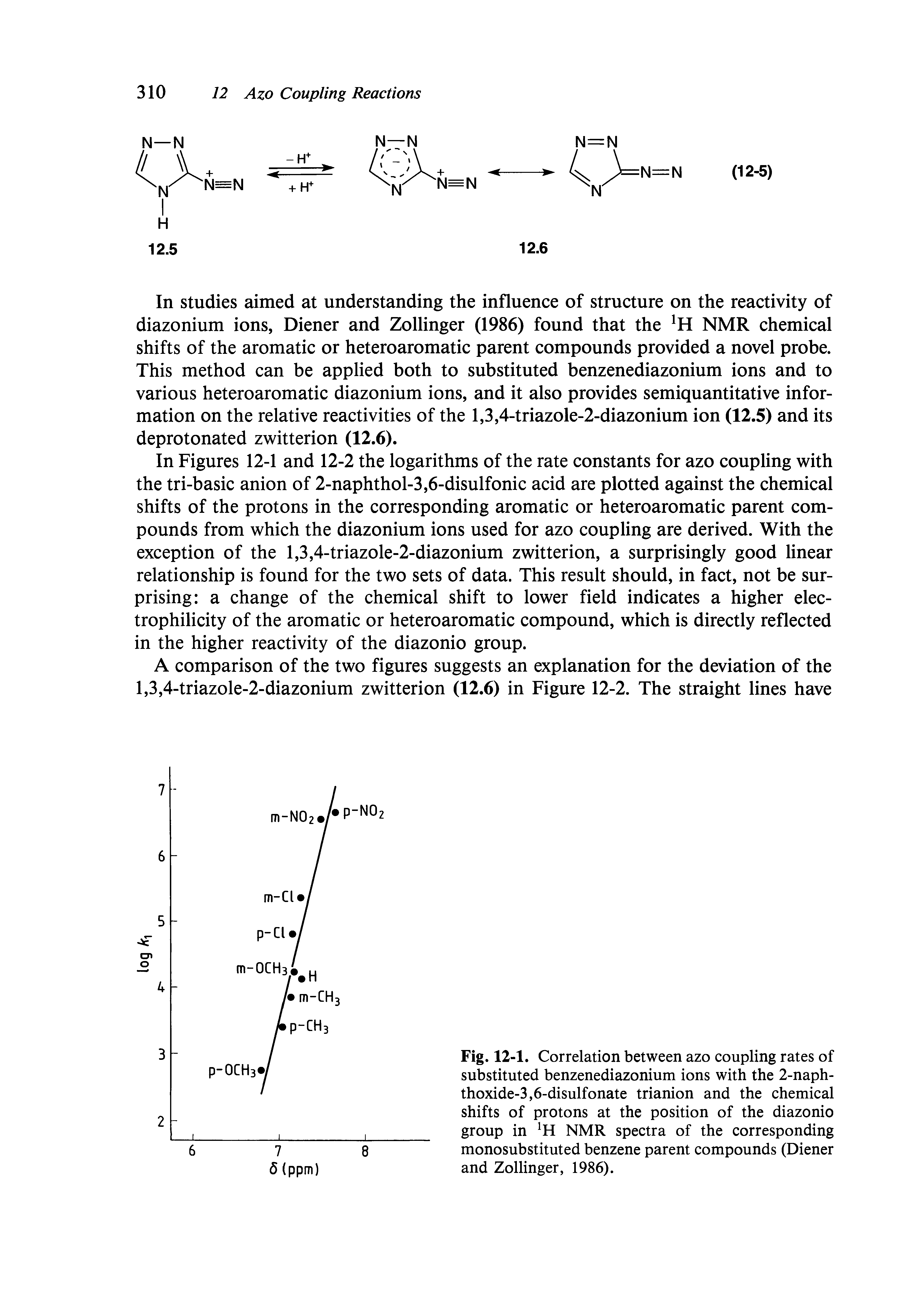 Fig. 12-1. Correlation between azo coupling rates of substituted benzenediazonium ions with the 2-naph-thoxide-3,6-disulfonate trianion and the chemical shifts of protons at the position of the diazonio group in NMR spectra of the corresponding monosubstituted benzene parent compounds (Diener and Zollinger, 1986).