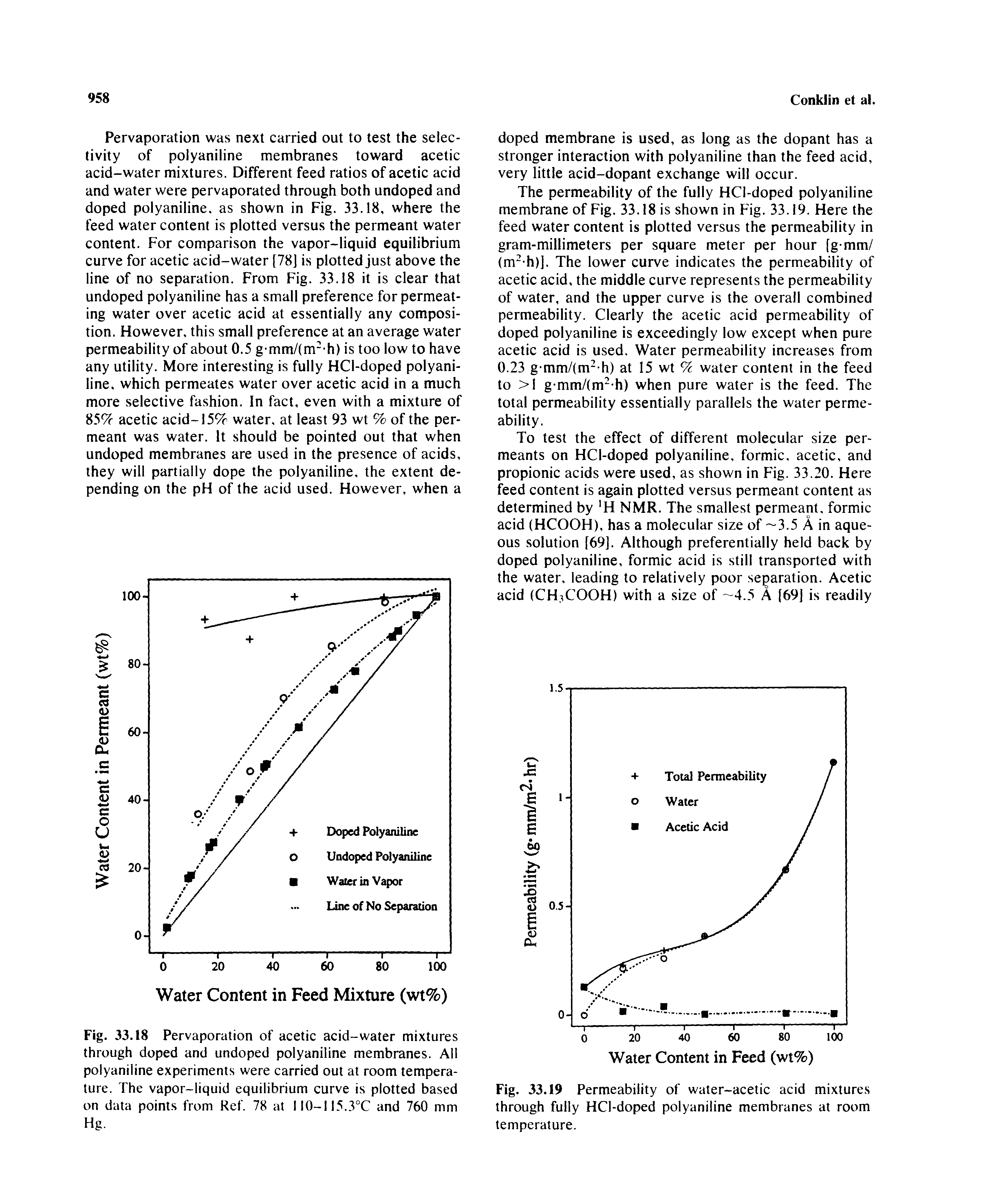 Fig. 33.18 Pervaporation of acetic acid-water mixtures through doped and undoped polyaniline membranes. All polyaniline experiments were carried out at room temperature. The vapor-liquid equilibrium curve is plotted based on data points from Ref. 78 at 110-115.3°C and 760 mm Hg.