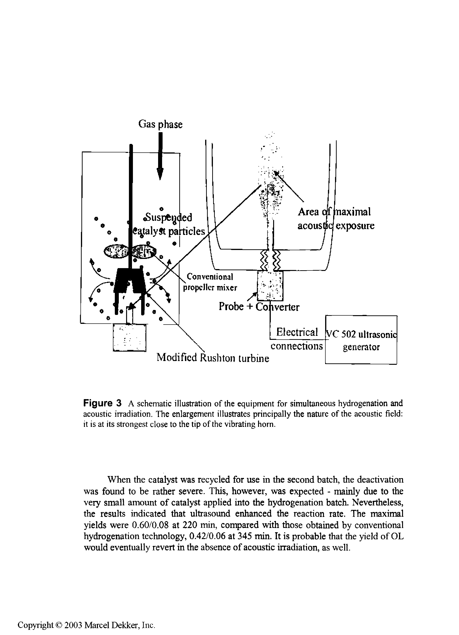 Figure 3 A schematic illustration of the equipment for simultaneous hydrogenation and acoustic irradiation. The enlargement illustrates principally the nature of the acoustic field it is at its strongest close to the tip of the vibrating horn.