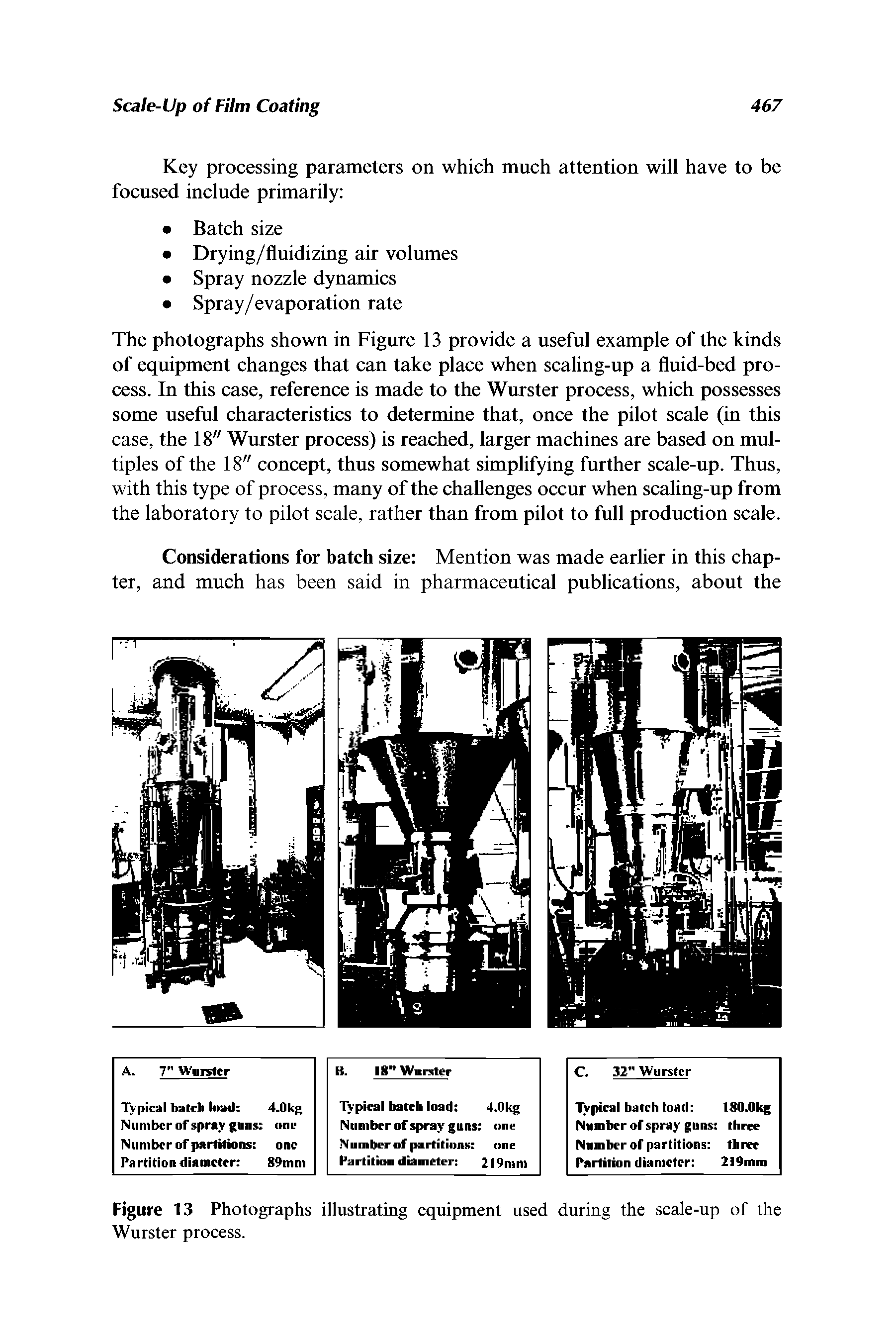 Figure 13 Photographs illustrating equipment used during the scale-up of the Wurster process.