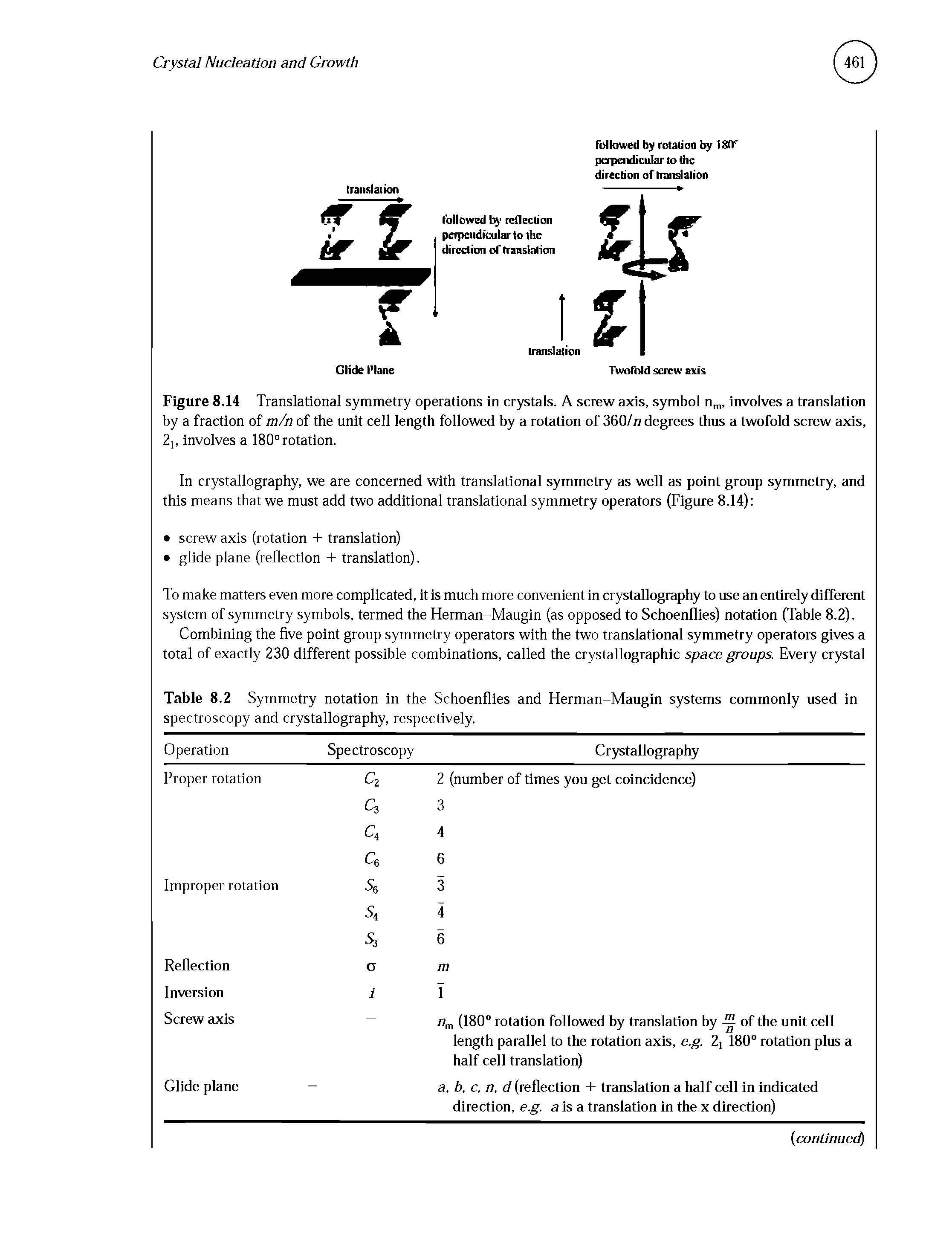 Table 8.2 Symmetry notation in the Schoenflies and Herman-Maugin systems commonly used in...