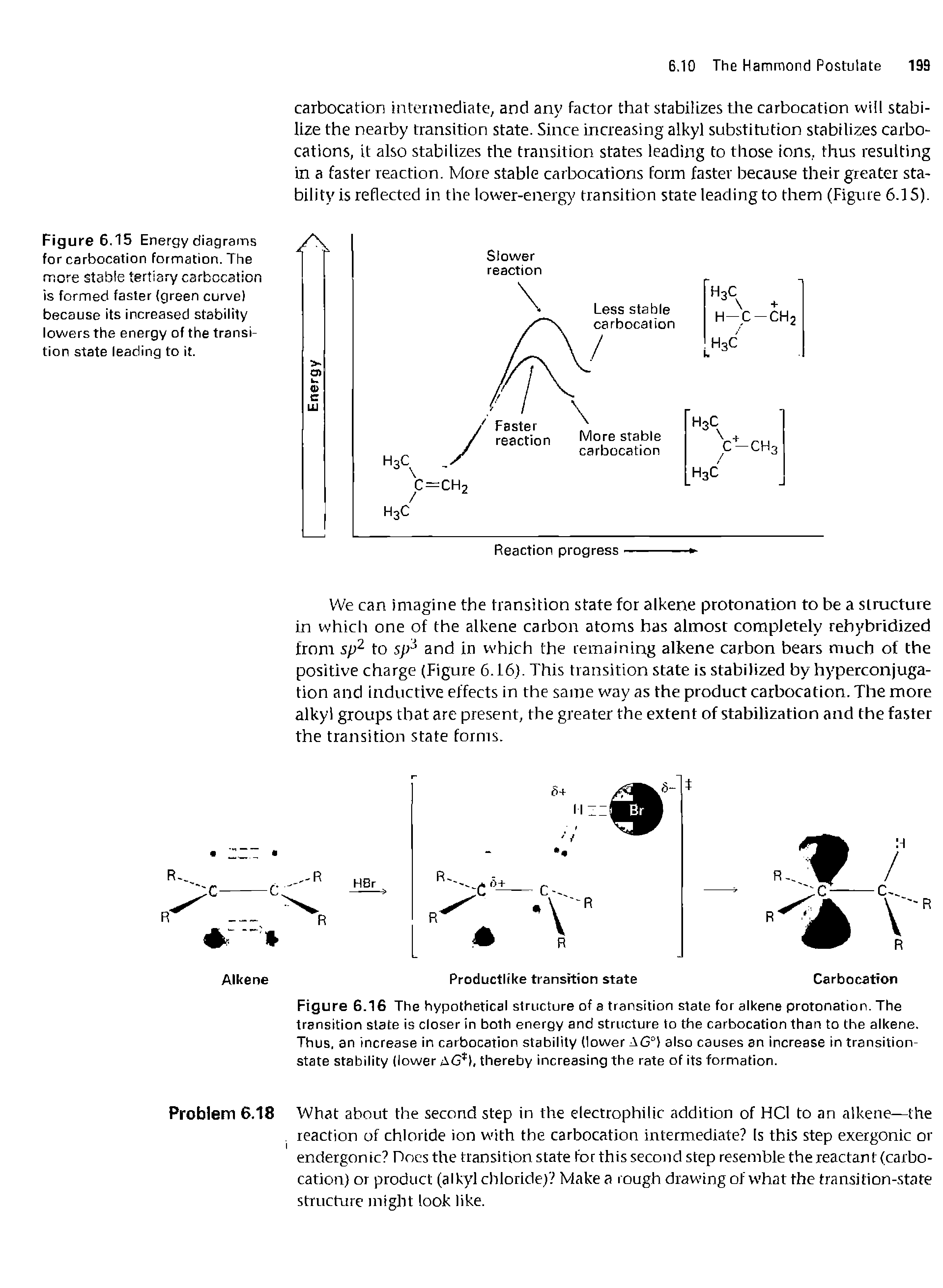 Figure 6.16 The hypothetical structure of a transition state for alkene protonalion. The transition slate is closer in both energy and structure to the carbocation than to the alkene. Thus, an increase in carbocation stability (lower AG°) also causes an increase in transition-state stability (lower AG >, thereby increasing the rate of its formation.