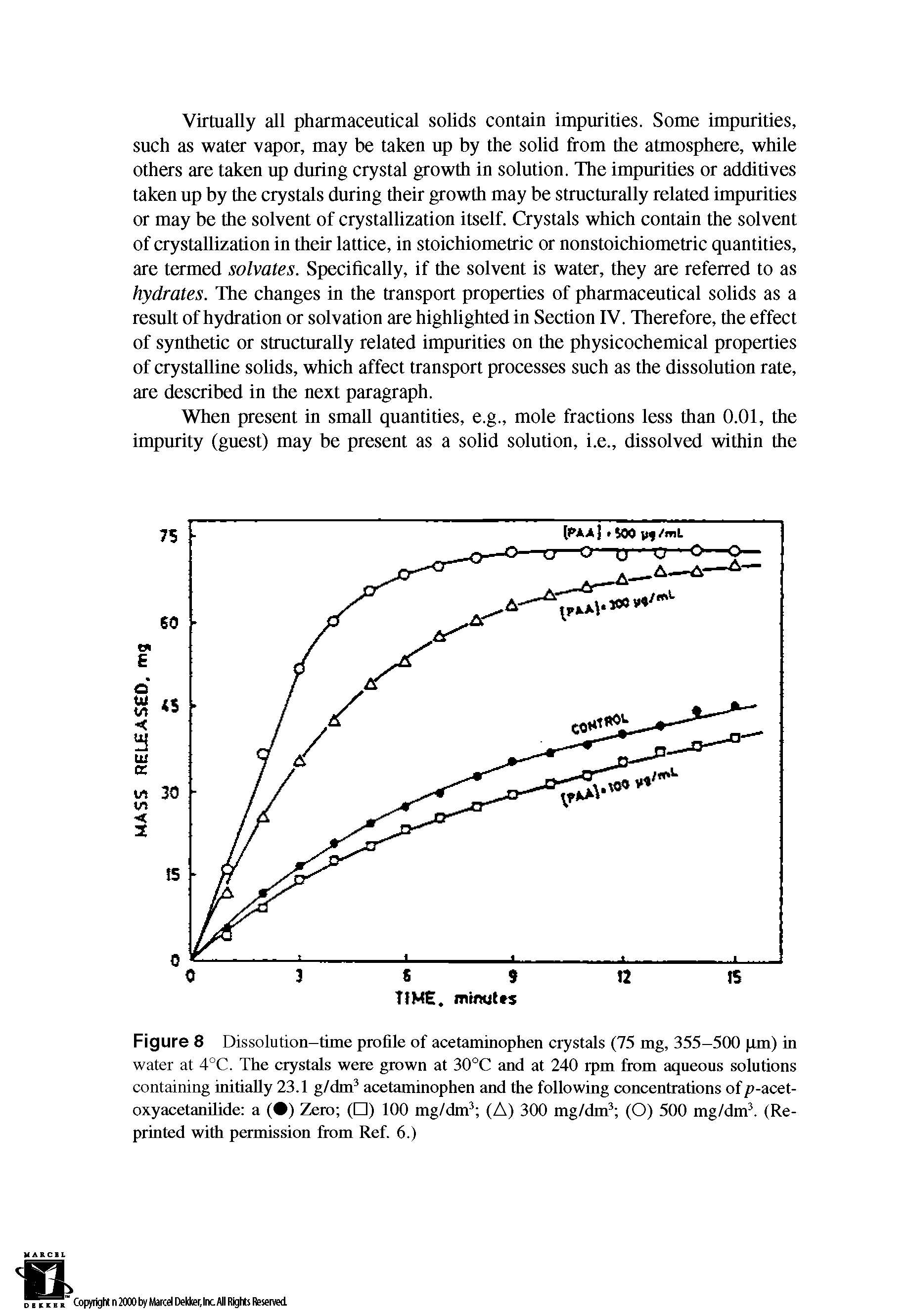 Figure 8 Dissolution-time profile of acetaminophen crystals (75 mg, 355-500 pm) in water at 4°C. The crystals were grown at 30°C and at 240 rpm from aqueous solutions containing initially 23.1 g/dm3 acetaminophen and the following concentrations of p-acet-oxyacetanilide a ( ) Zero ( ) 100 mg/dm3 (A) 300 mg/dm3 (O) 500 mg/dm3. (Reprinted with permission from Ref. 6.)...