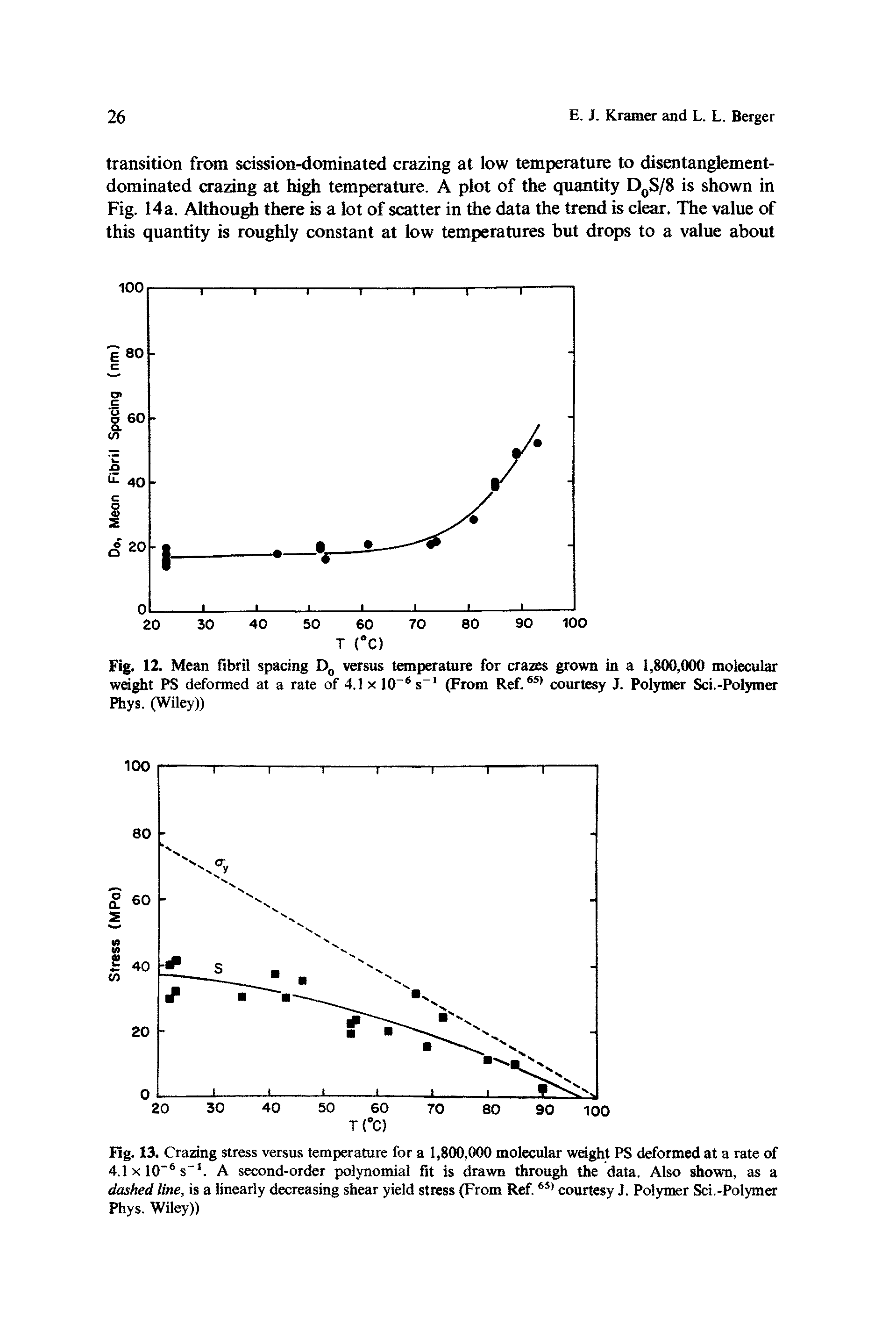 Fig. 13. Crazing stress versus temperature for a 1,800,000 molecular weight PS deformed at a rate of 4.1xl0" s . A second-order polynomial fit is drawn through the data. Also shown, as a dashed line, is a linearly decreasing shear yield stress (From Ref. courtesy J. Polymer Sci.-Polymer Phys. Wiley))...