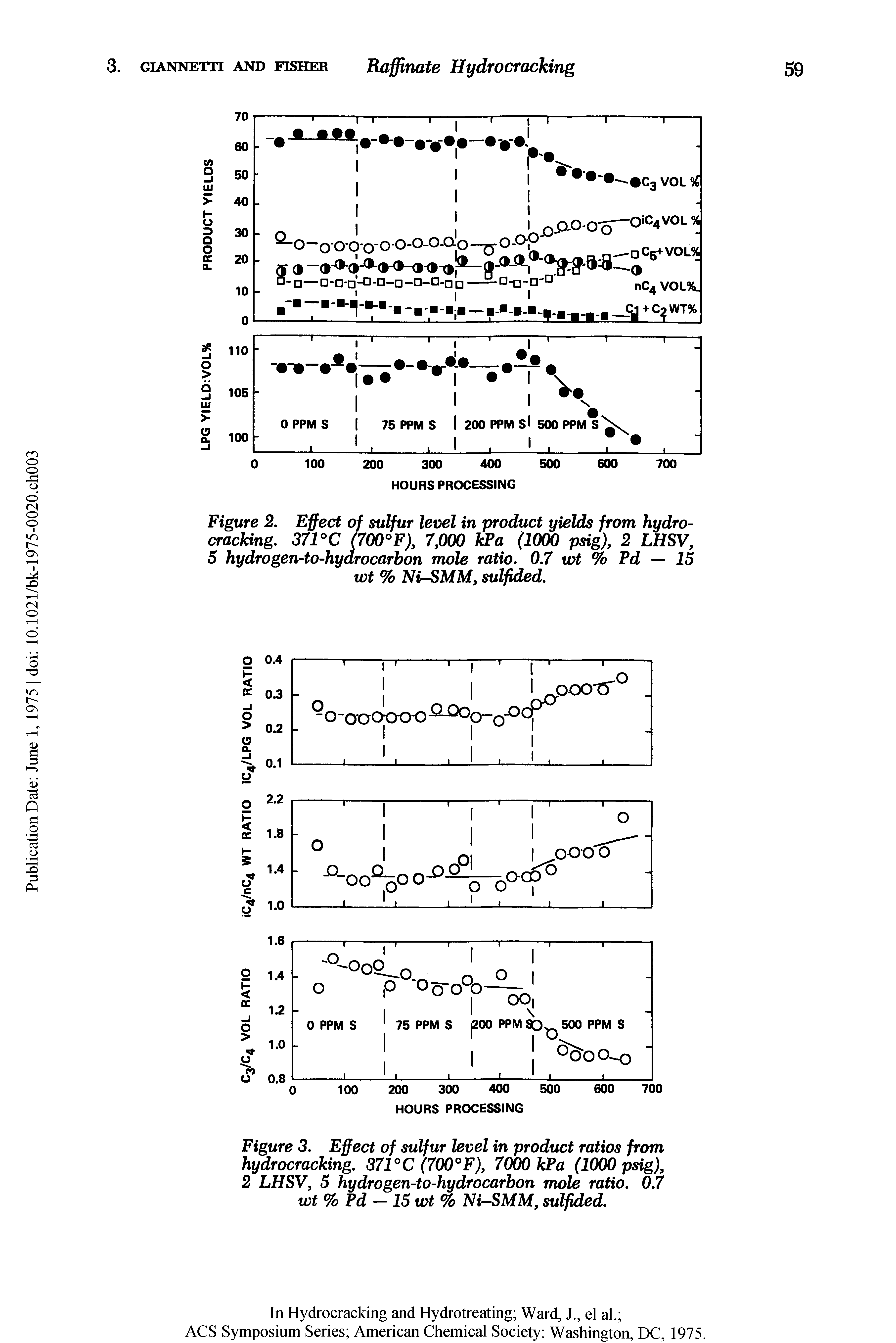 Figure 2. Effect of sulfur level in product yields from hydrocracking. 371°C (700° F), 7,000 kPa (1000 psig), 2 LHSV, 5 hydrogen-to-hydrocarbon mole ratio. 0.7 wt % Pd — 15 wt % Nir-SMM, sulfided.