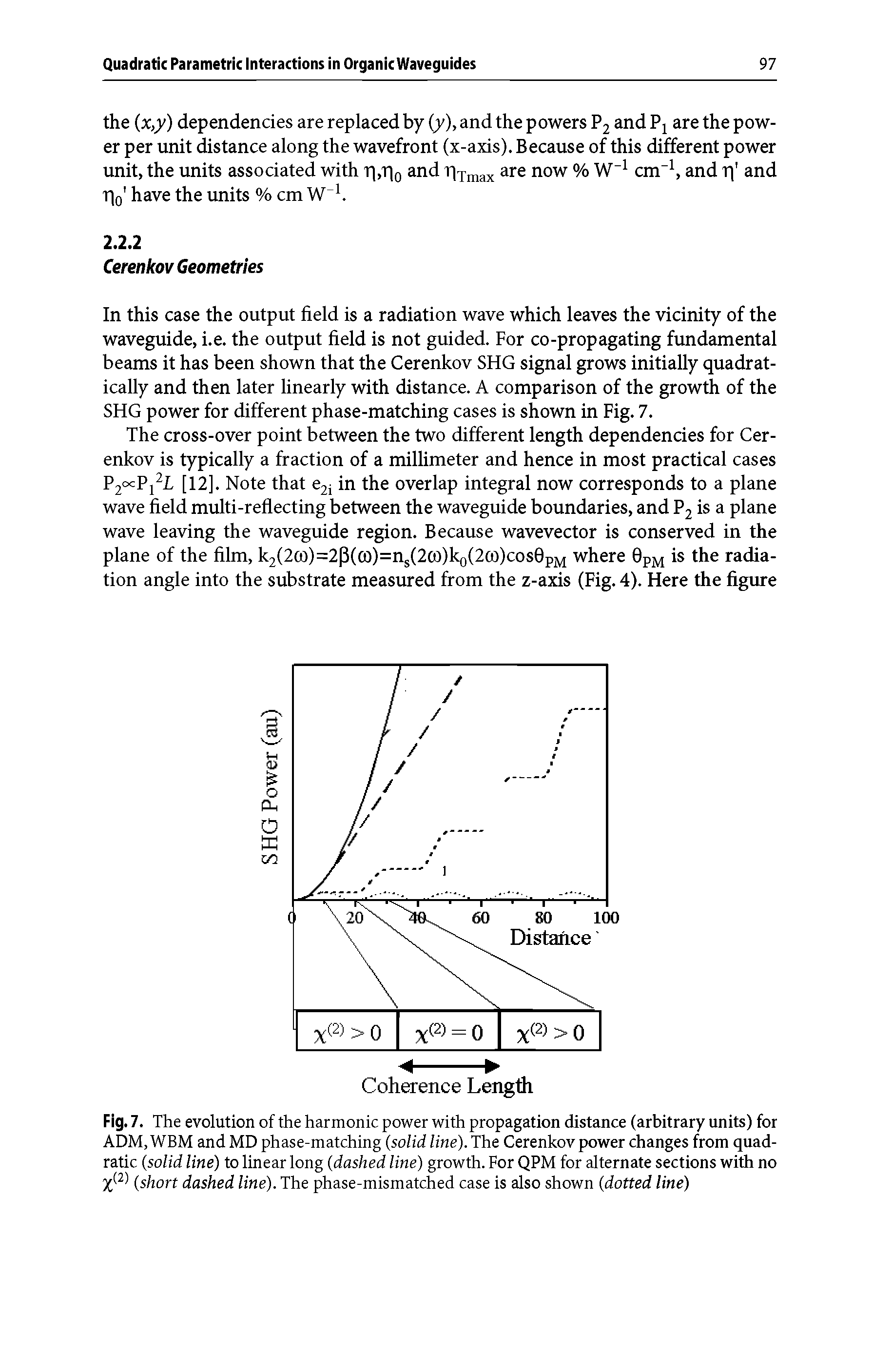 Fig. 7. The evolution of the harmonic power with propagation distance (arbitrary units) for ADM,WBM and MD phase-matching (solid line). The Cerenkov power changes from quadratic (solid line) to linear long (dashed line) growth. For QPM for alternate sections with no X1-2 1 (short dashed line). The phase-mismatched case is also shown (dotted line)...