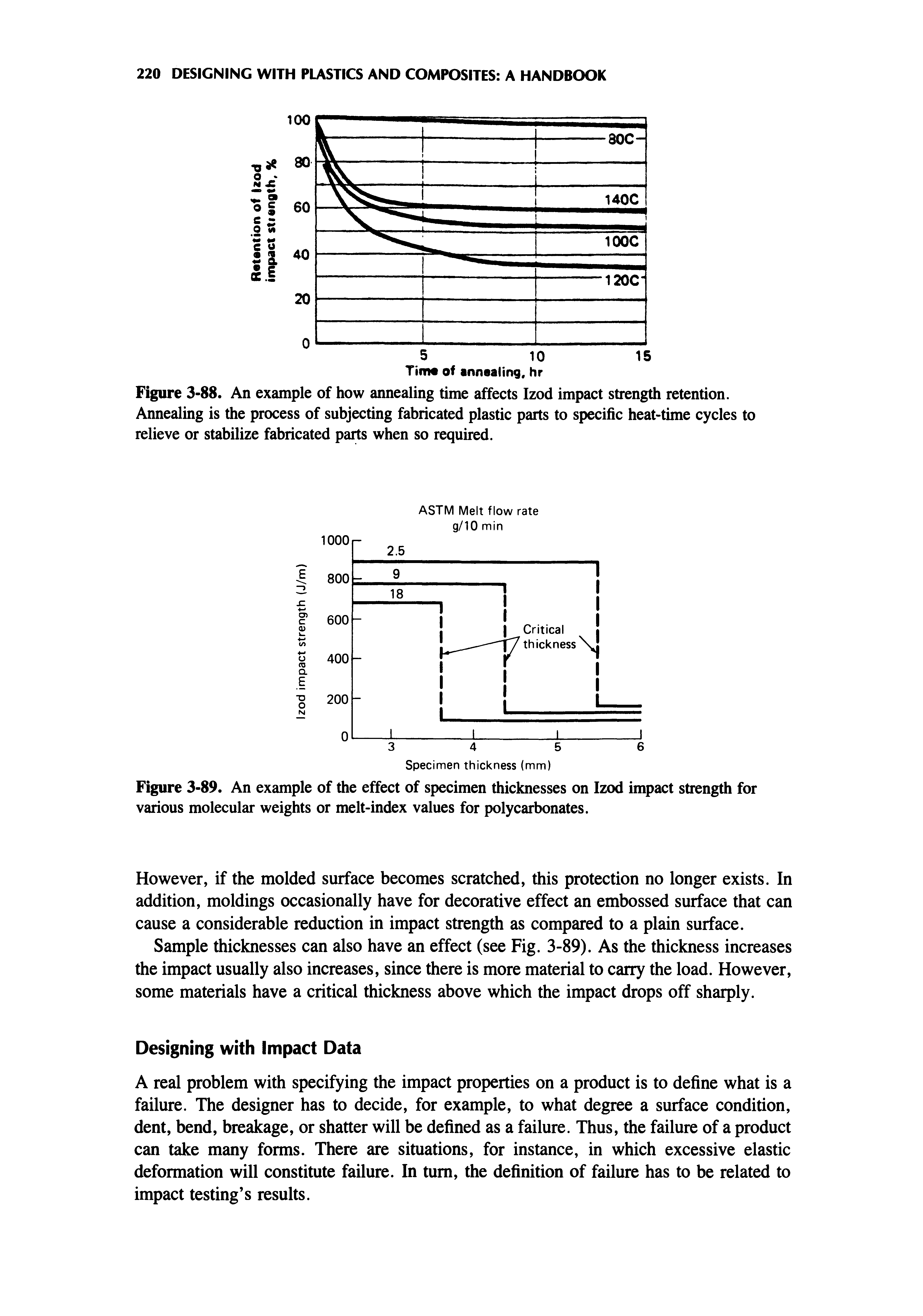 Figure 3-88. An example of how annealing time affects Izod impact strength retention. Annealing is the process of subjecting fabricated plastic parts to specific heat-time cycles to relieve or stabilize fabricated parts when so required.