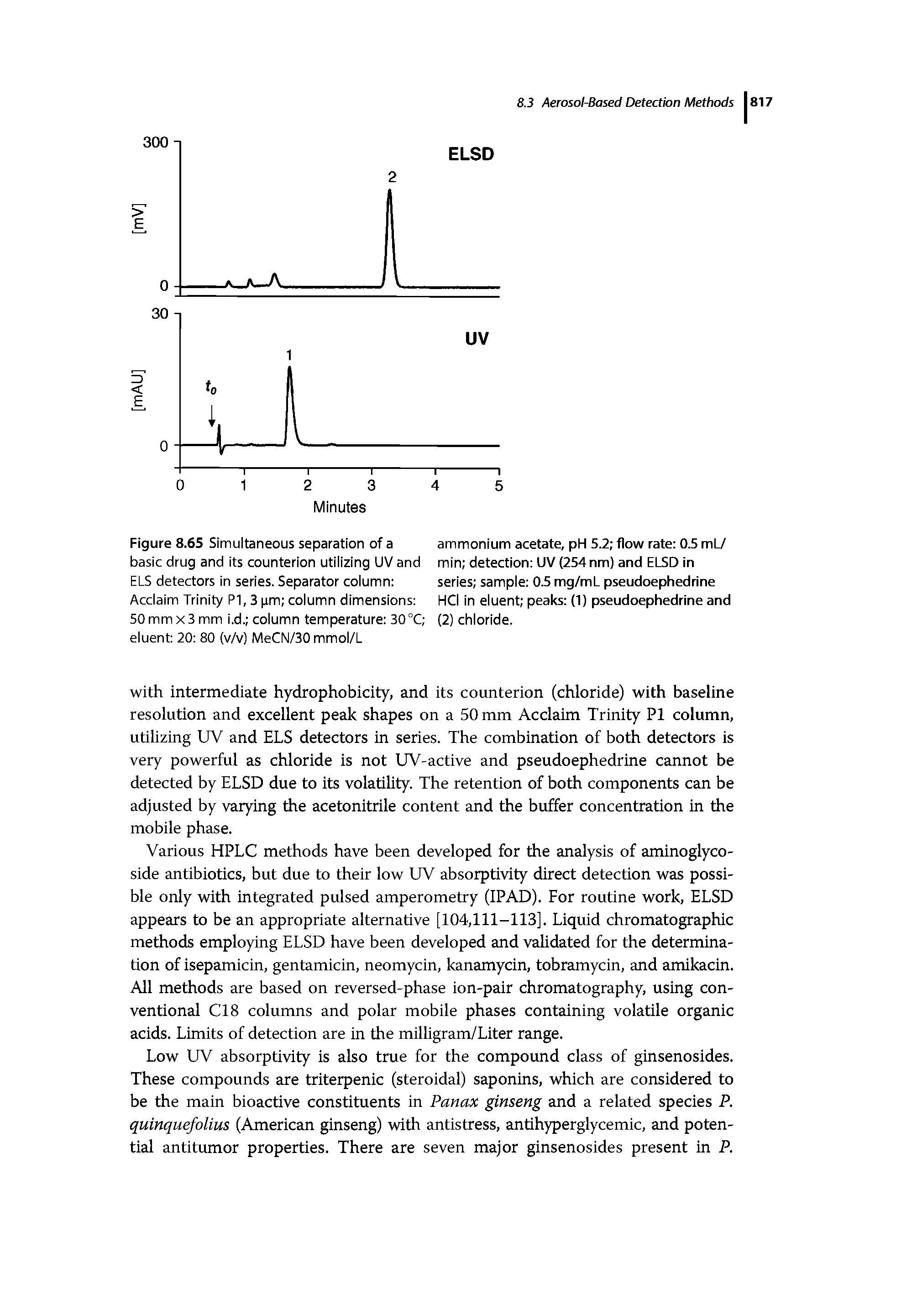 Figure 8.65 Simultaneous separation of a basic drug and its counterion utilizing UV and ELS detectors in series. Separator column Acclaim Trinity PI, 3 pm column dimensions 50 mm X3 mm i.d. column temperature 30°C eluent 20 80 (v/v) MeCN/30 mmol/L...