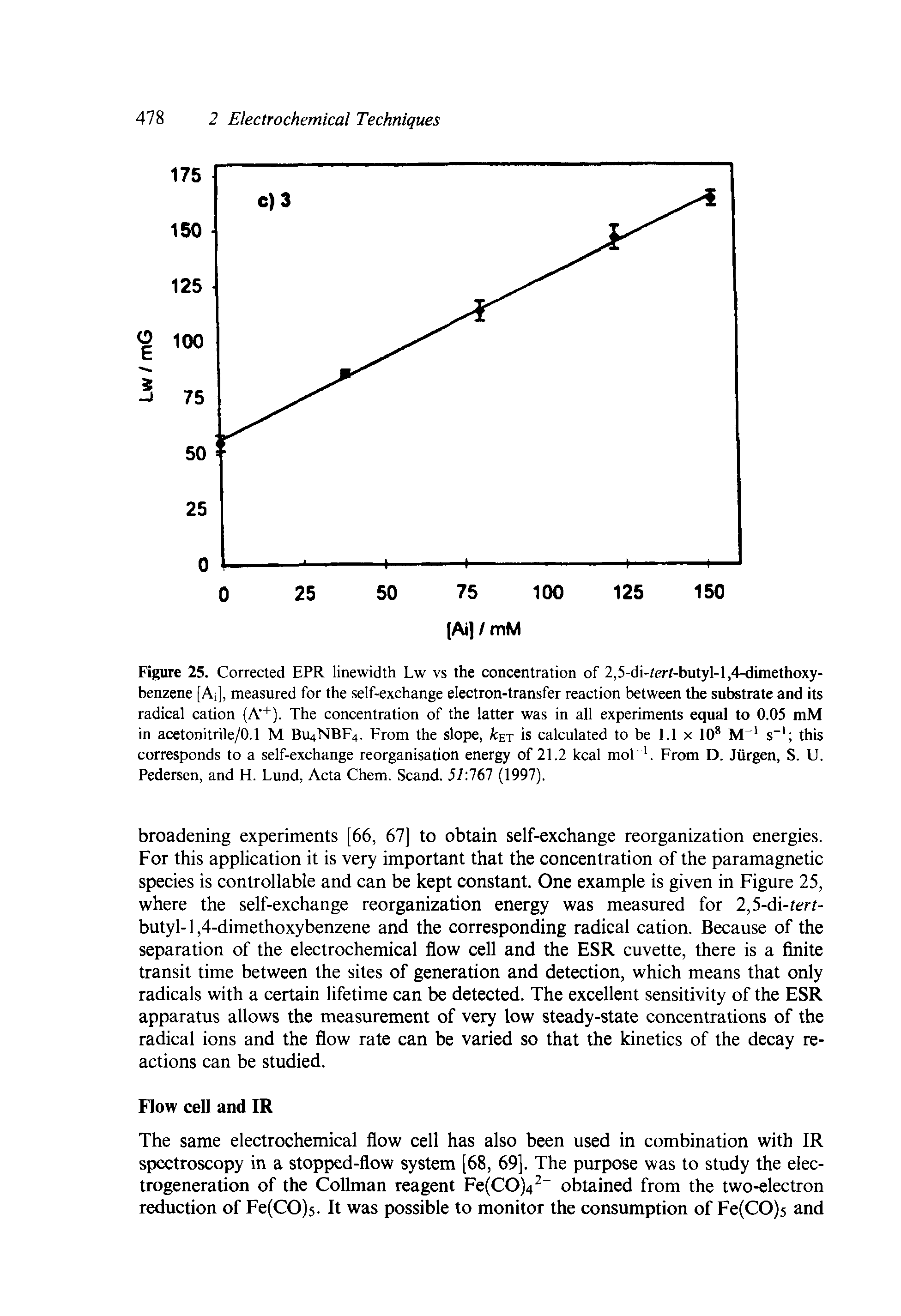 Figure 25. Corrected EPR linewidth Lw vs the concentration of 2,5-di-tert-butyl-l,4-dimethoxy-benzene [A ], measured for the self-exchange electron-transfer reaction between the substrate and its radical cation (A" ). The concentration of the latter was in all experiments equal to 0.05 mM in acetonitrile/0.1 M B114NBF4. From the slope, /cet is calculated to be 1.1 x 10 M s" this corresponds to a self-exchange reorganisation energy of 21.2 kcal moC. From D. Jurgen, S. U. Pedersen, and H. Fund, Acta Chem. Scand. 51 161 (1997).