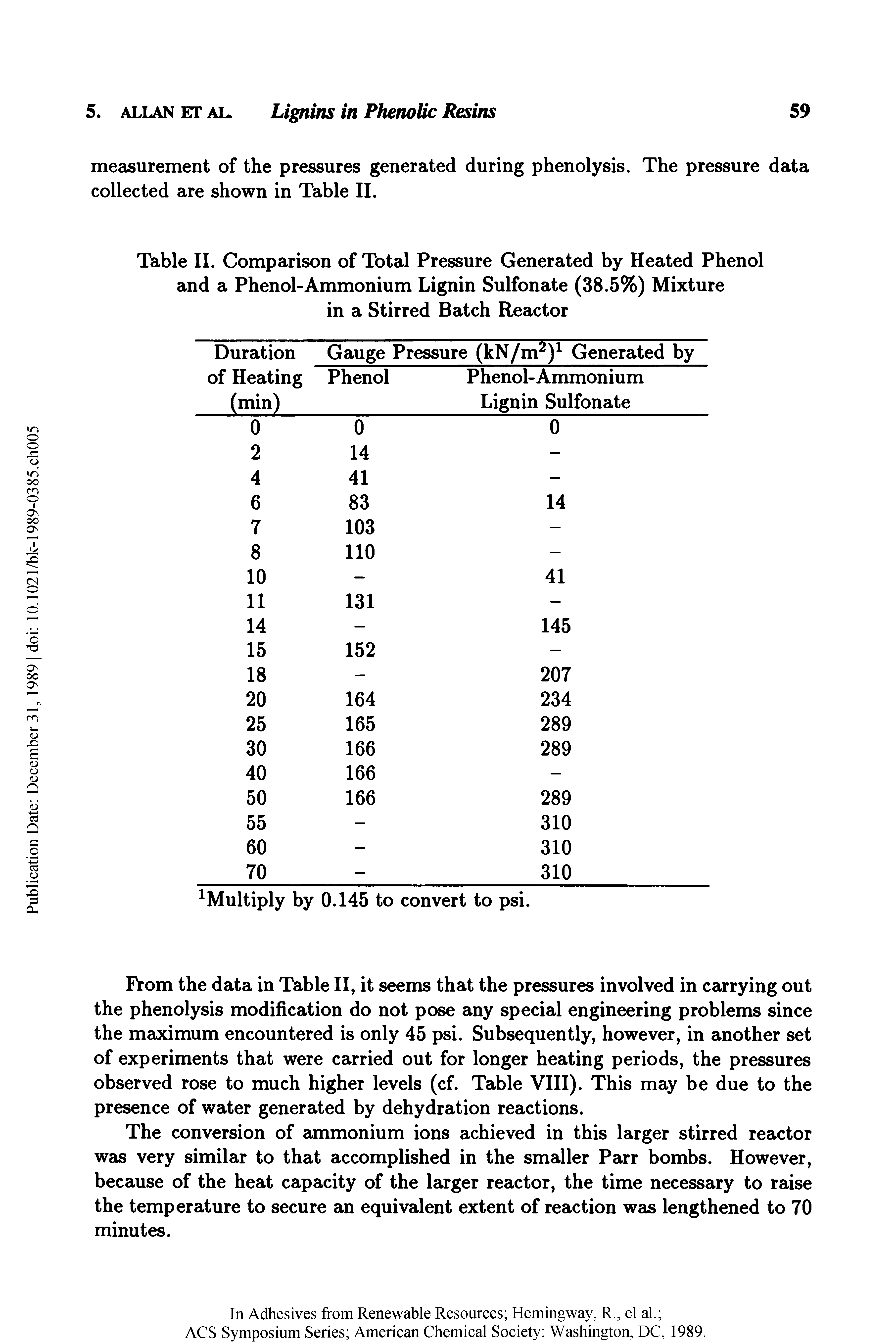 Table II. Comparison of Total Pressure Generated by Heated Phenol and a Phenol-Ammonium Lignin Sulfonate (38.5%) Mixture in a Stirred Batch Reactor...