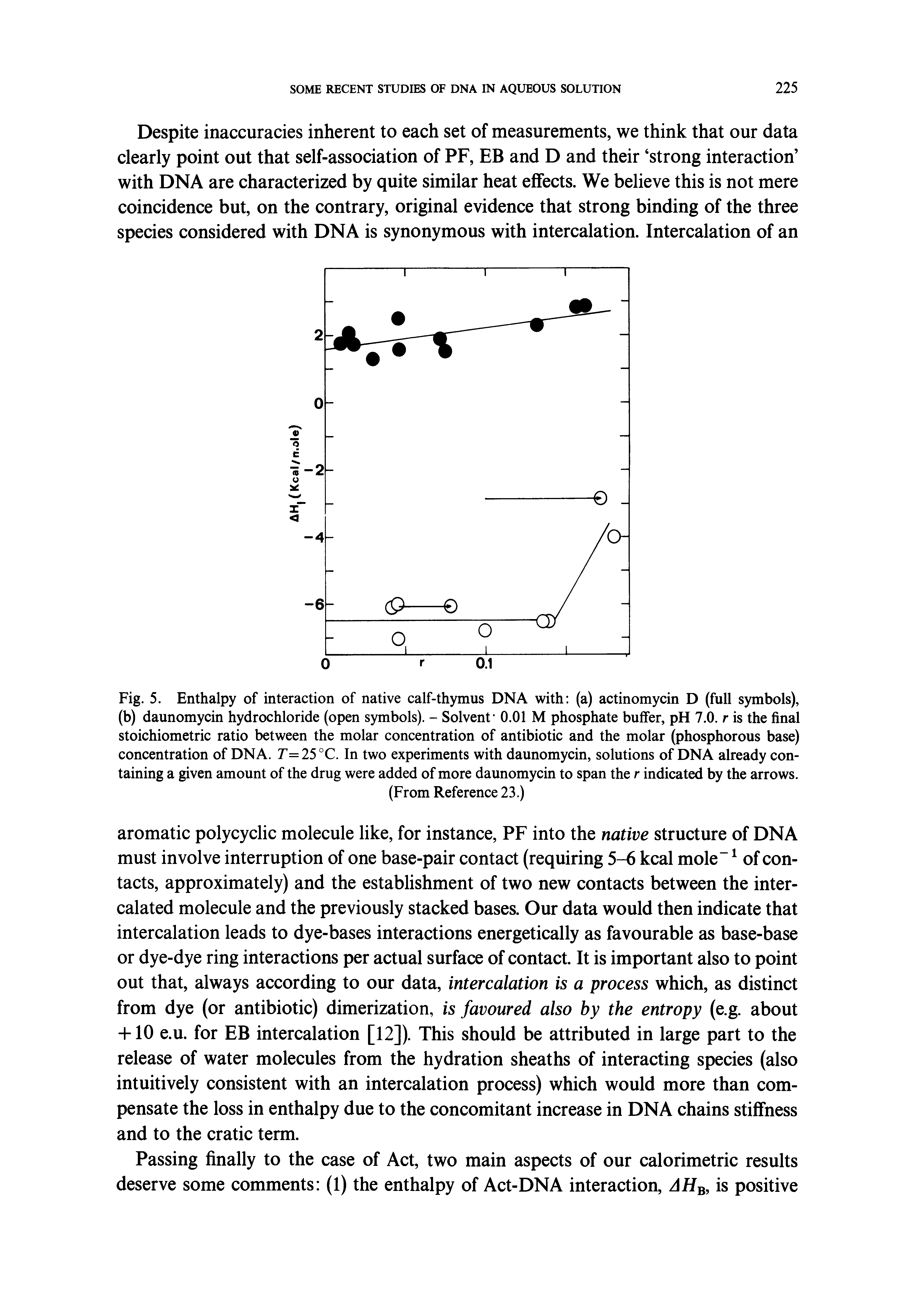 Fig. 5. Enthalpy of interaction of native calf-thymus DNA with (a) actinomycin D (full symbols), (b) daunomycin hydrochloride (open symbols). - Solvent 0.01 M phosphate buffer, pH 7.0. r is the final stoichiometric ratio between the molar concentration of antibiotic and the molar (phosphorous base) concentration of DNA. F= 25 °C. In two experiments with daunomycin, solutions of DNA already containing a given amount of the drug were added of more daunomycin to span the r indicated by the arrows.