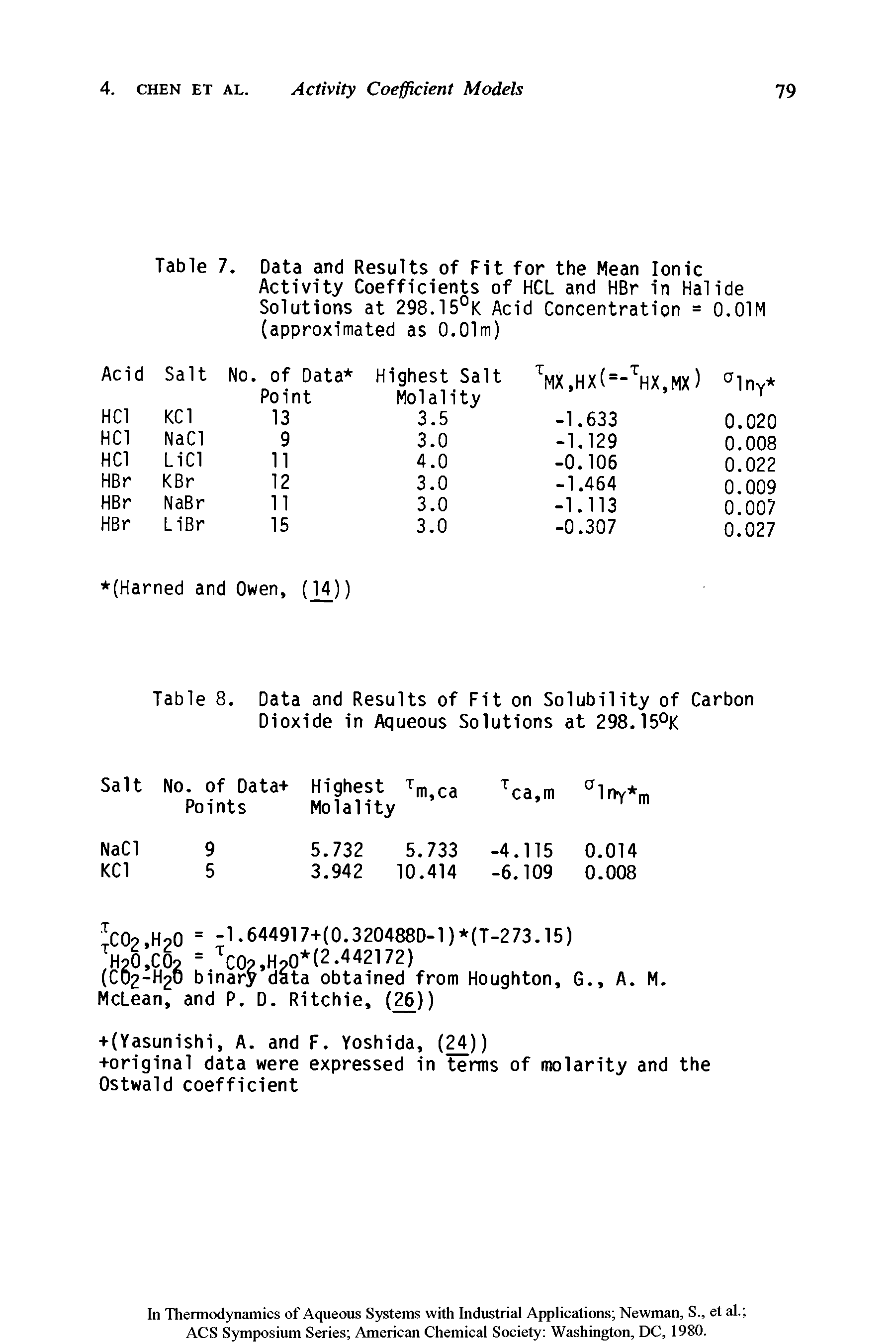 Table 8. Data and Results of Fit on Solubility of Carbon Dioxide in Aqueous Solutions at 298.15°K...