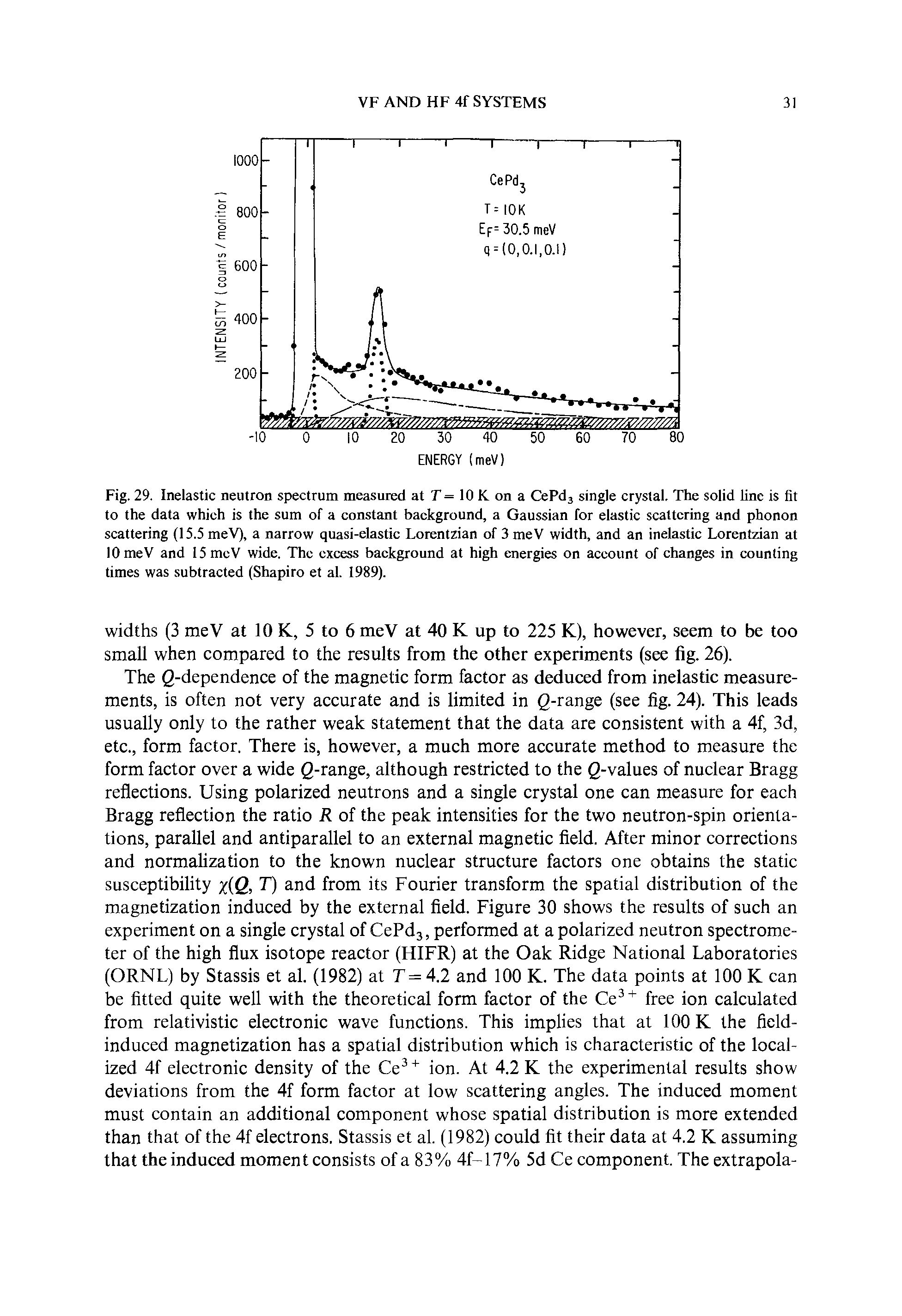 Fig. 29. Inelastic neutron spectrum measured at T= 10 K on a CePdj single crystal. The solid line is fit to the data which is the sum of a constant background, a Gaussian for elastic scattering and phonon scattering (15.5 meV), a narrow quasi-elastic Lorentzian of 3 meV width, and an inelastic Lorentzian at lOmeV and 15mcV wide. The excess background at high energies on account of changes in counting times was subtracted (Shapiro et al. 1989).