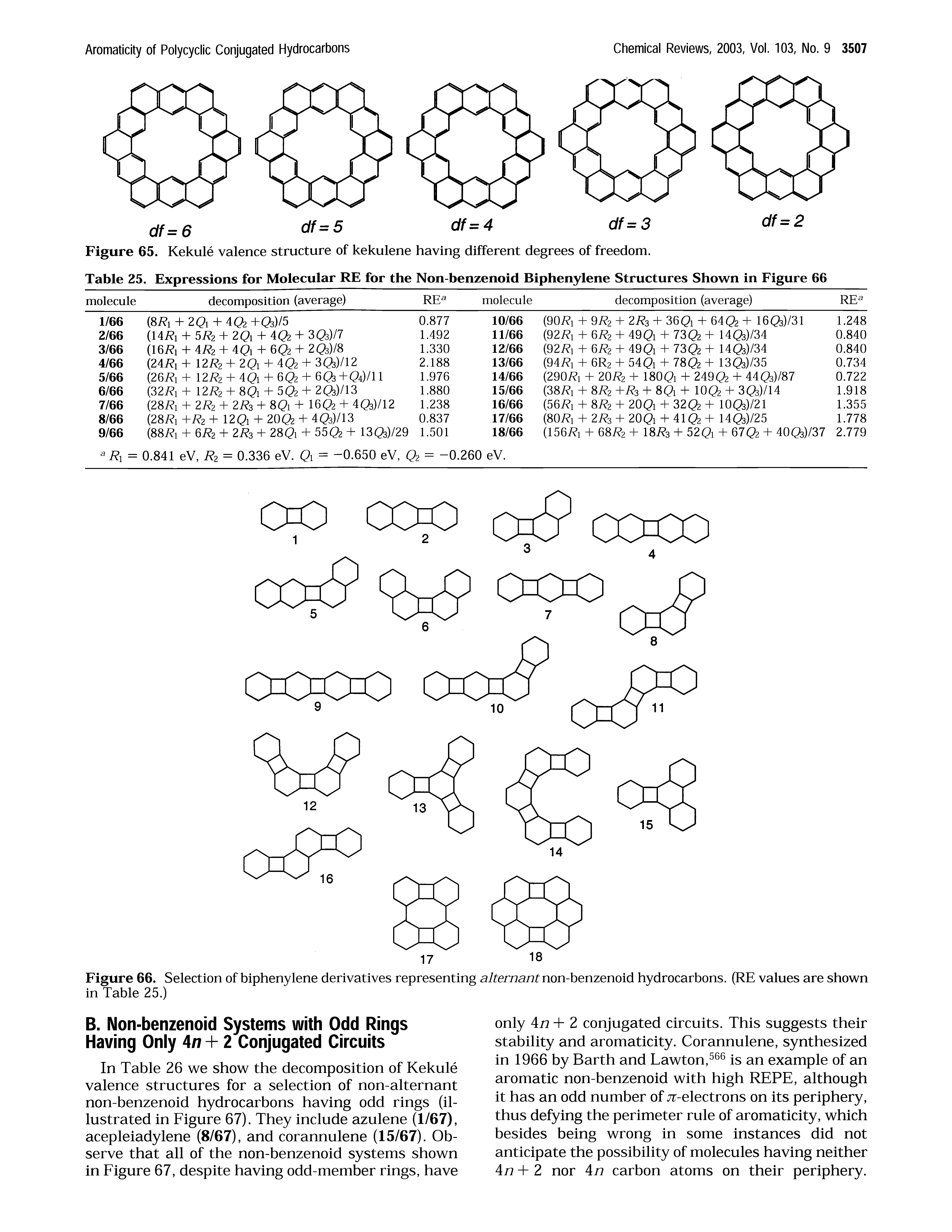 Figure 66. Selection of biphenylene derivatives representing alternant non-benzenoid hydrocarbons. (RE values are shown in Table 25.)...