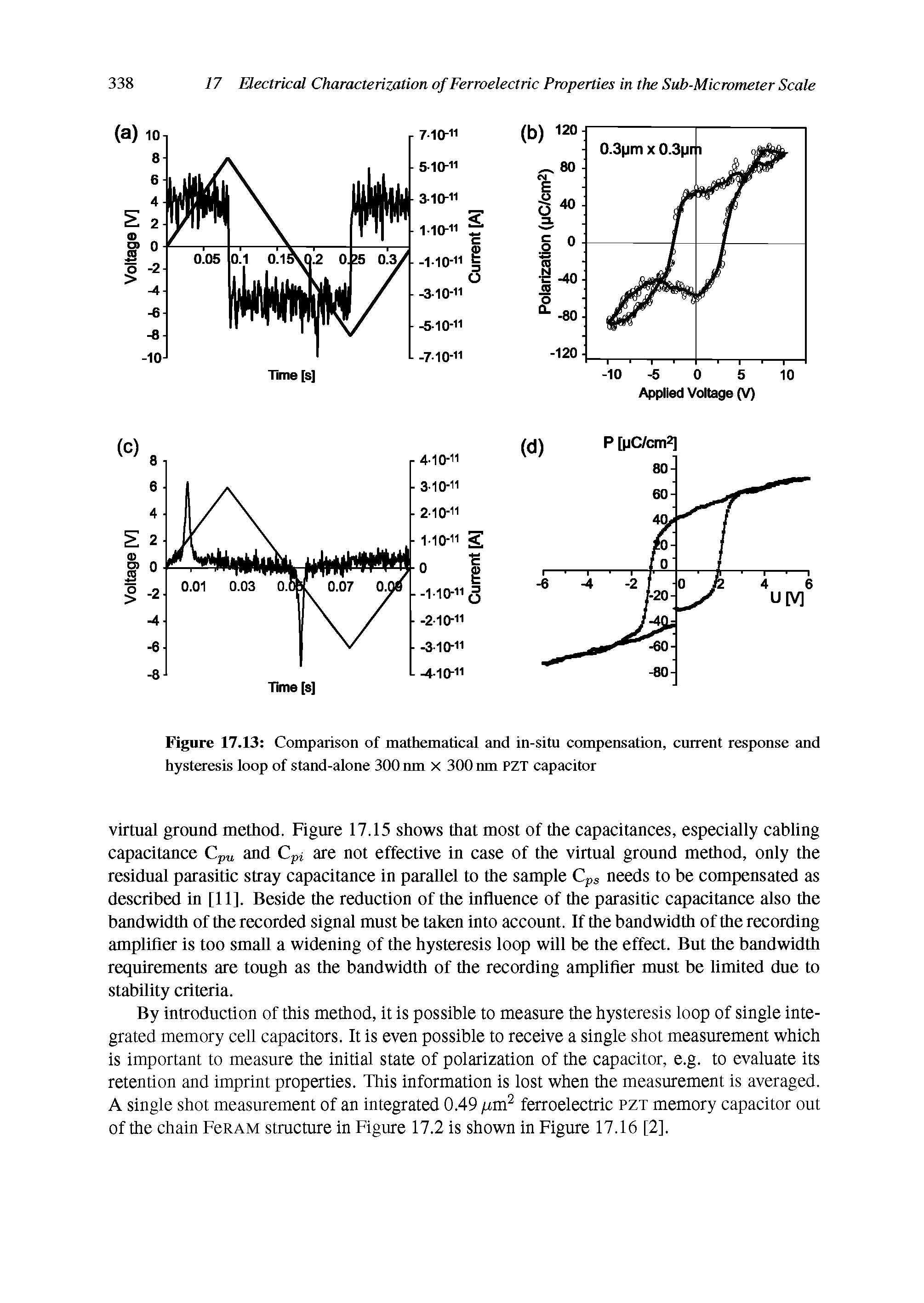 Figure 17.13 Comparison of mathematical and in-situ compensation, current response and hysteresis loop of stand-alone 300 nm x 300 nm PZT capacitor...