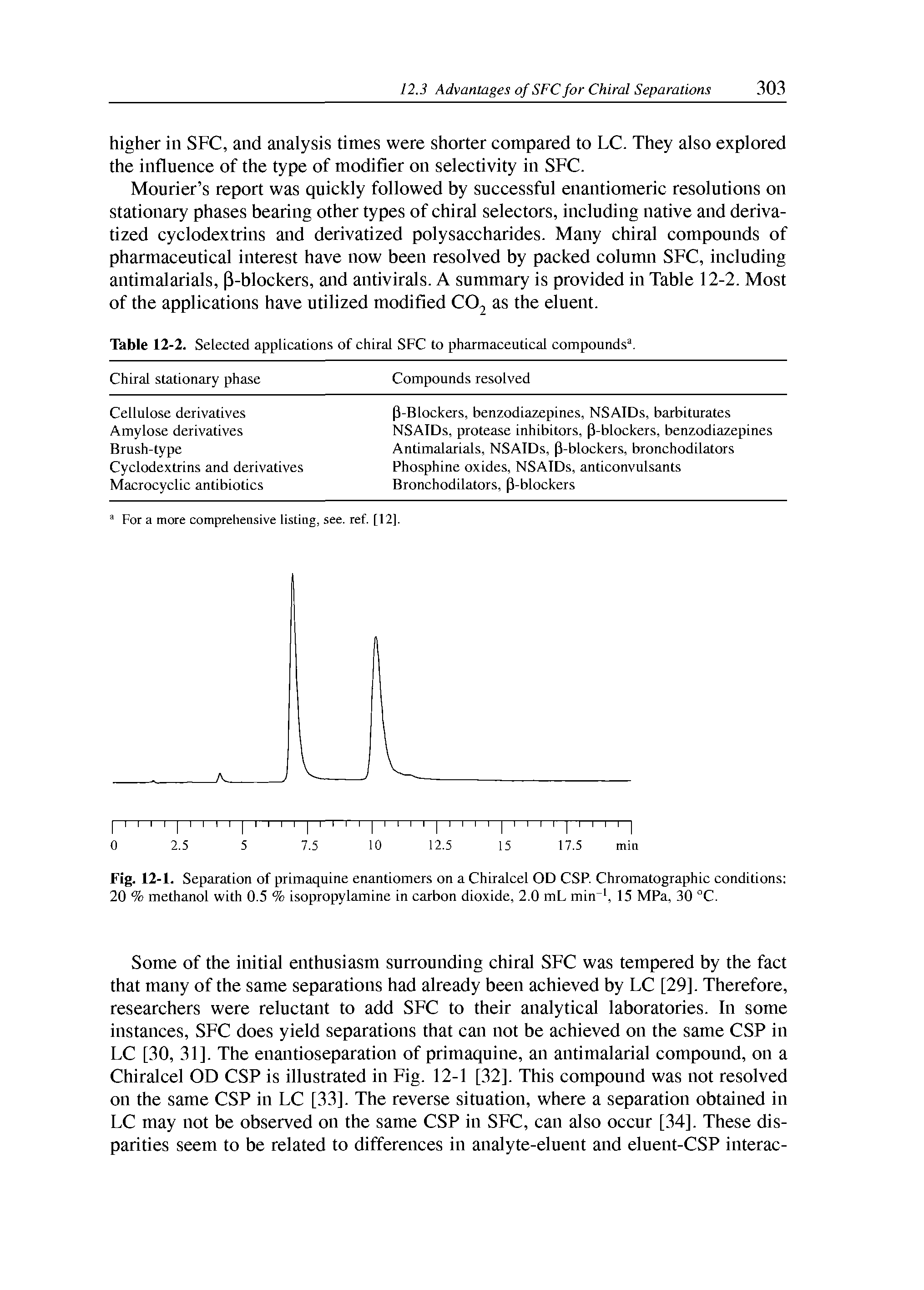 Fig. 12-1. Separation of primaquine enantiomers on a Chiralcel OD CSP. Chromatographic conditions 20 % methanol with 0.5 % isopropylamine in carbon dioxide, 2.0 mL min f 15 MPa, 30 °C.