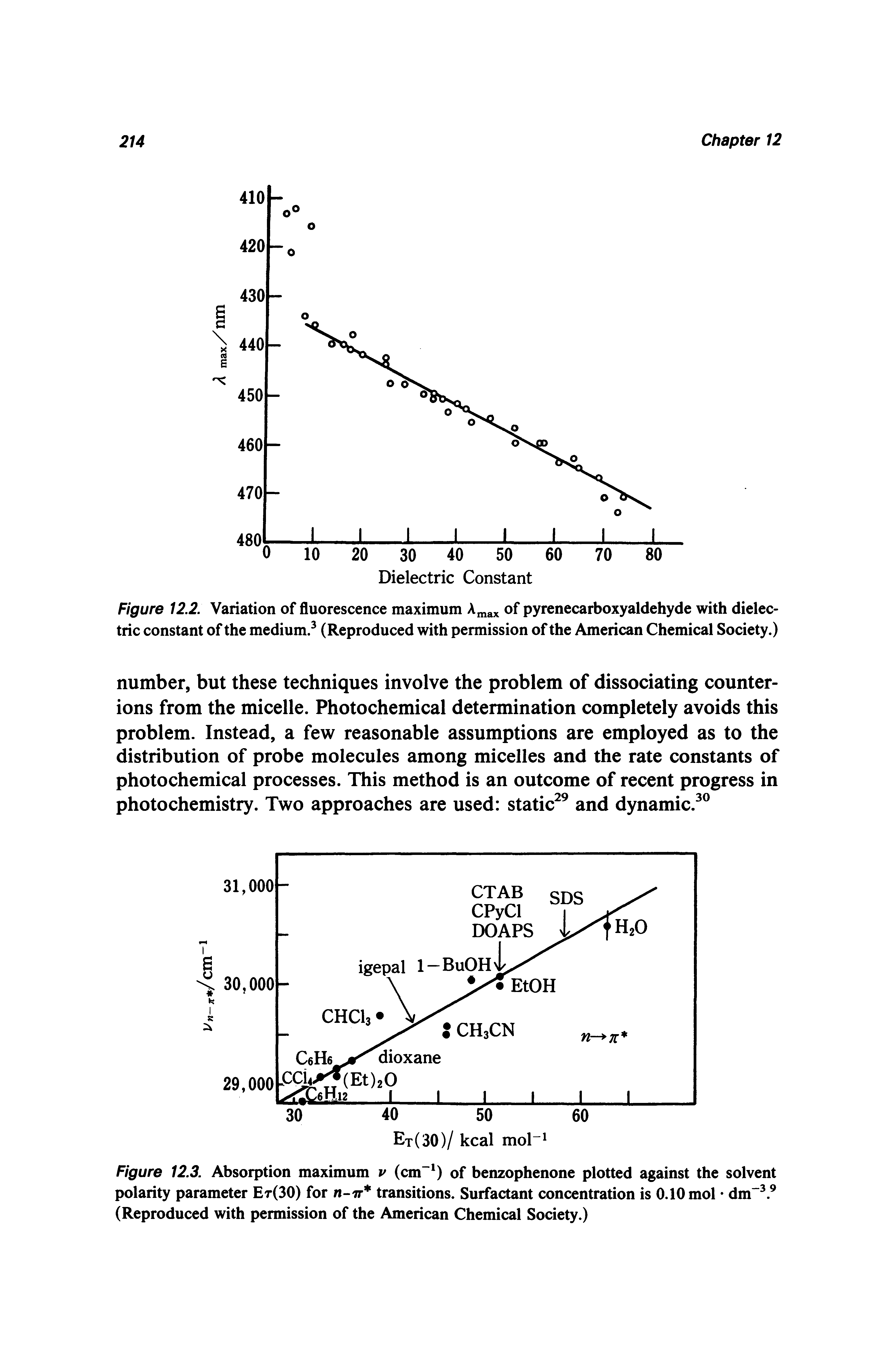 Figure 12.3. Absorption maximum v (cm ) of benzophenone plotted against the solvent polarity parameter Et(30) for w-tt transitions. Surfactant concentration is 0.10 mol dm. (Reproduced with permission of the American Chemical Society.)...