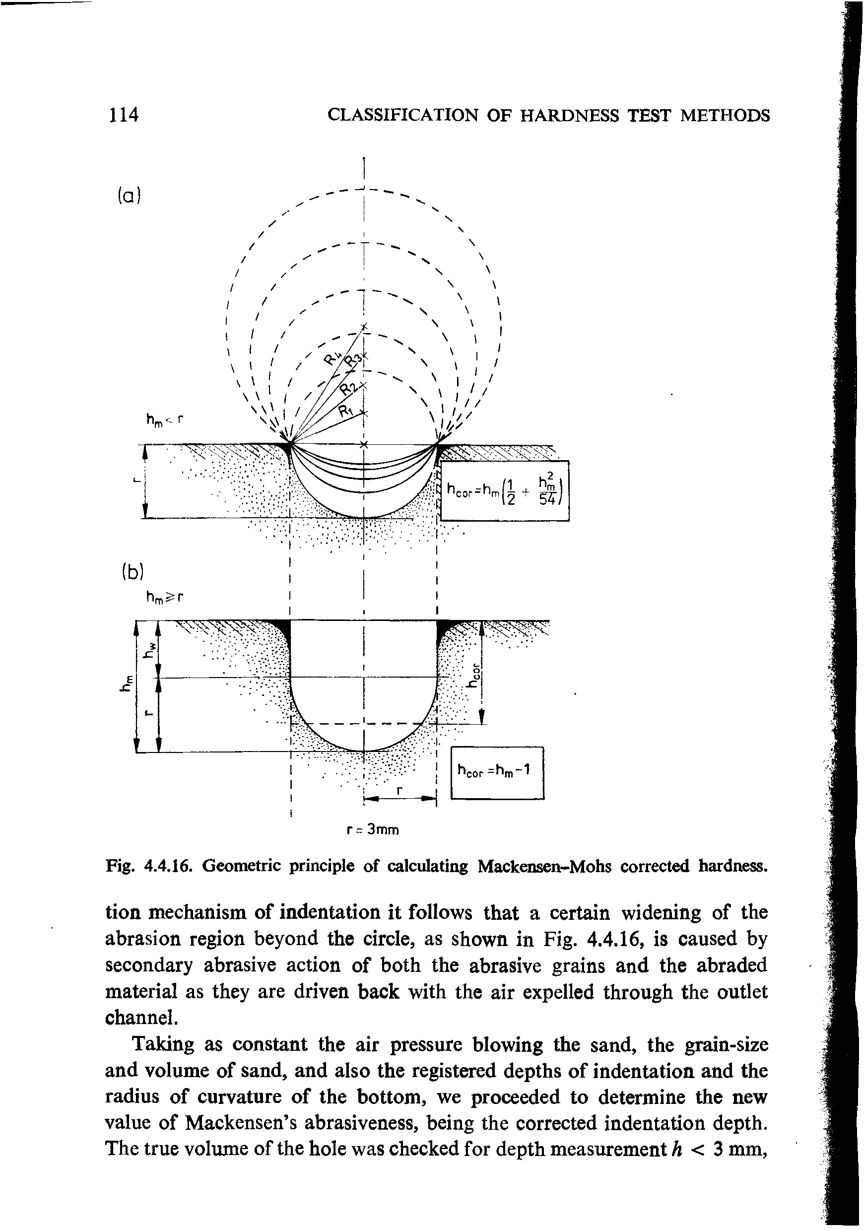 Fig. 4.4.16. Geometric principle of calculating Mackensen-Mohs corrected hardness.