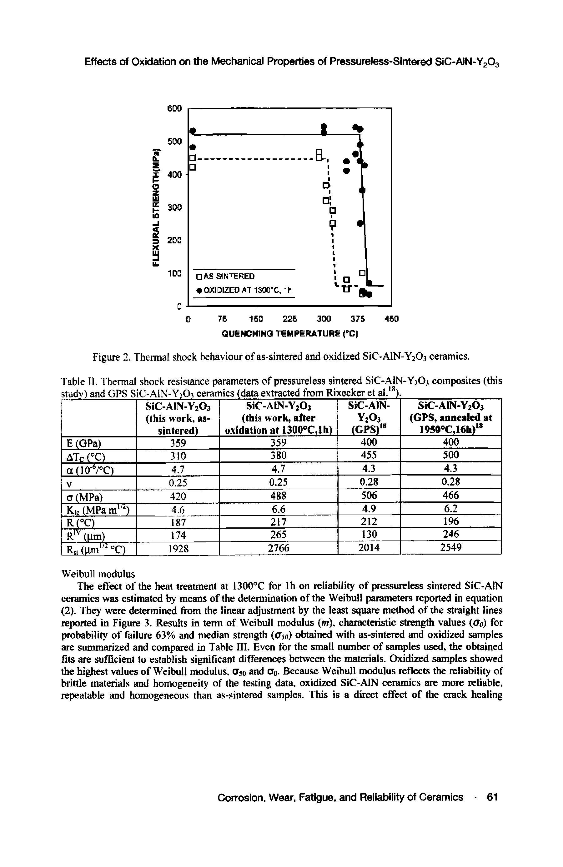 Table II. Thermal shock resistance parameters of pressureless sintered SiC-AiN-YaOj composites (this study ) and GPS SiC-AlN-Y203 ceramics (data extracted from Rixecker et al. ).