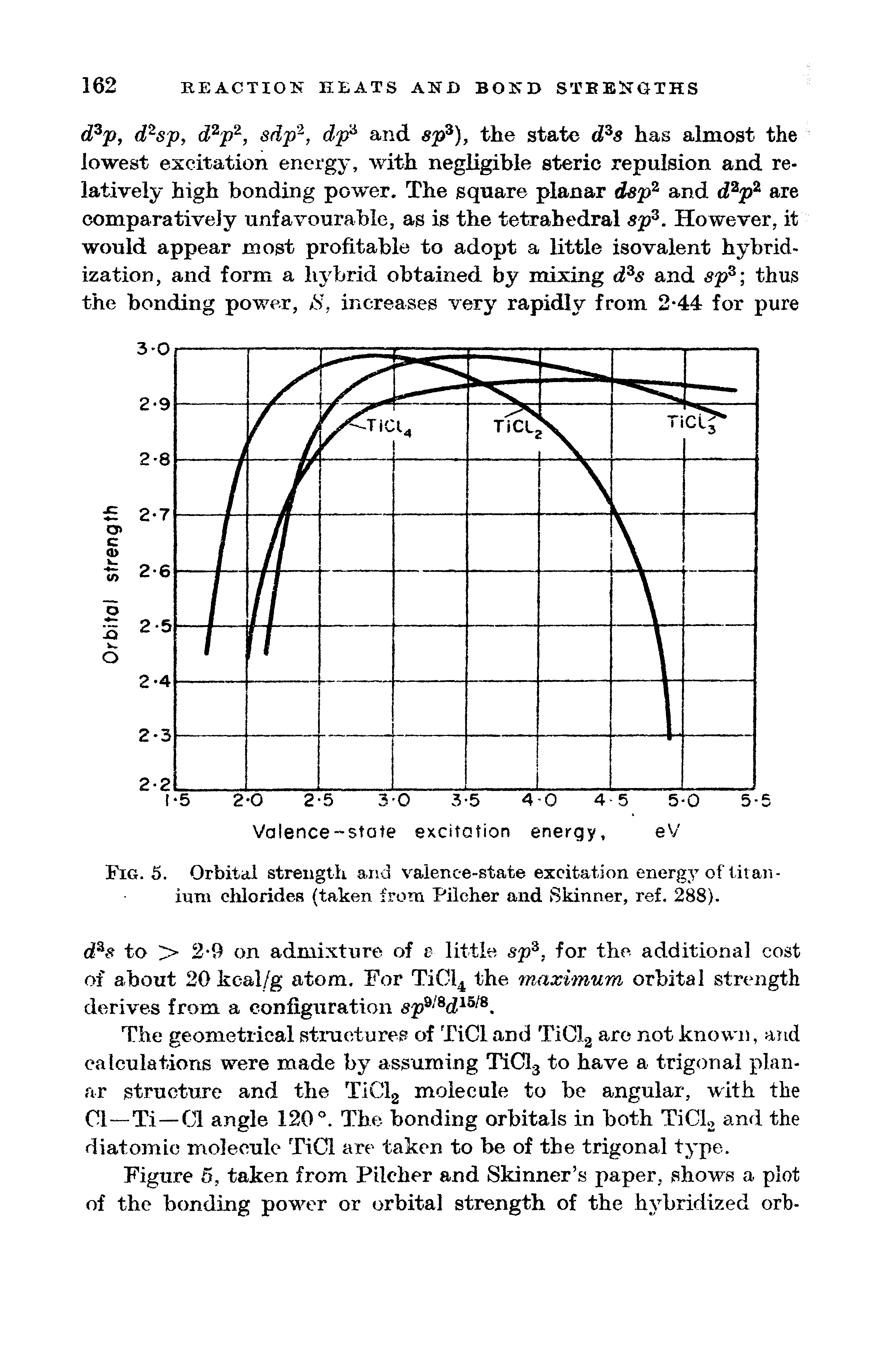 Fig. 5. Orbital strength and valence-state excitation energy of titan-inm clilorides (taken from Pilcher and Skinner, ref. 288).