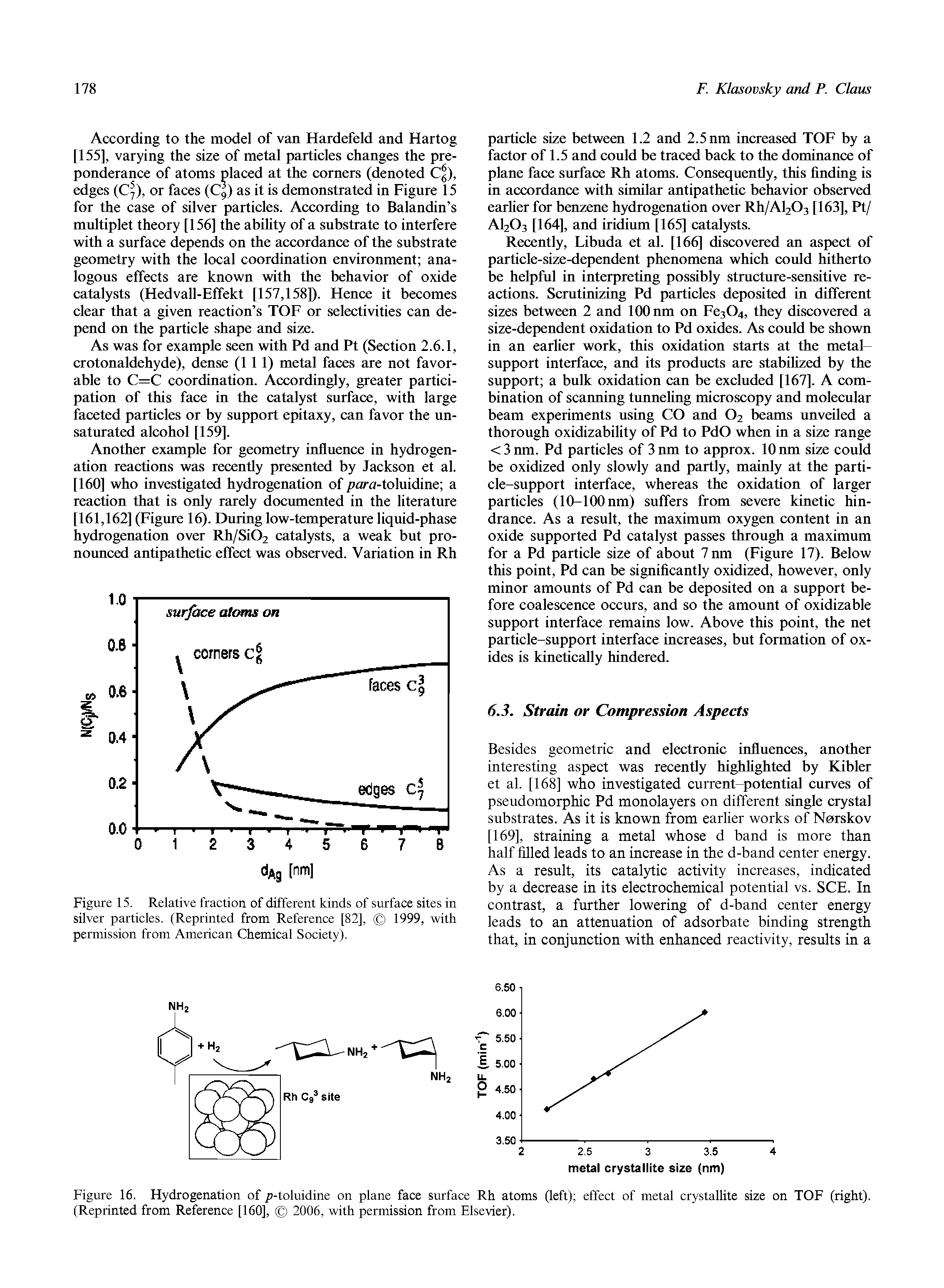 Figure 16. Hydrogenation of i-toluidine on plane face surface Rh atoms (left) effect of metal crystallite size on TOF (right). (Reprinted from Reference [160], 2006, with permission from Elsevier).