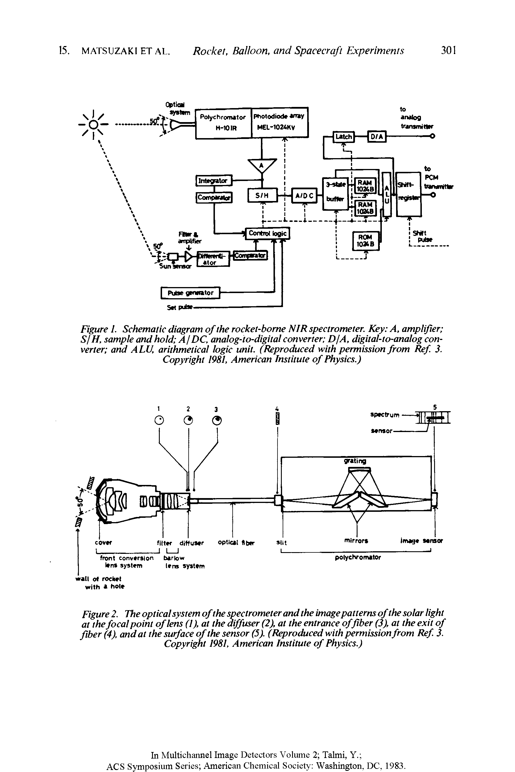Figure 1. Schematic diagram of the rocket-borne NfR spectrometer. Key A, amplifier S/H, sample and hold A/DC, analog-to-digital converter D/A, digital-to-analog converter and ALU, arithmetical logic unit. (Reproduced with permission from Ref. 3. Copyright 1981, American Institute of Physics.)...